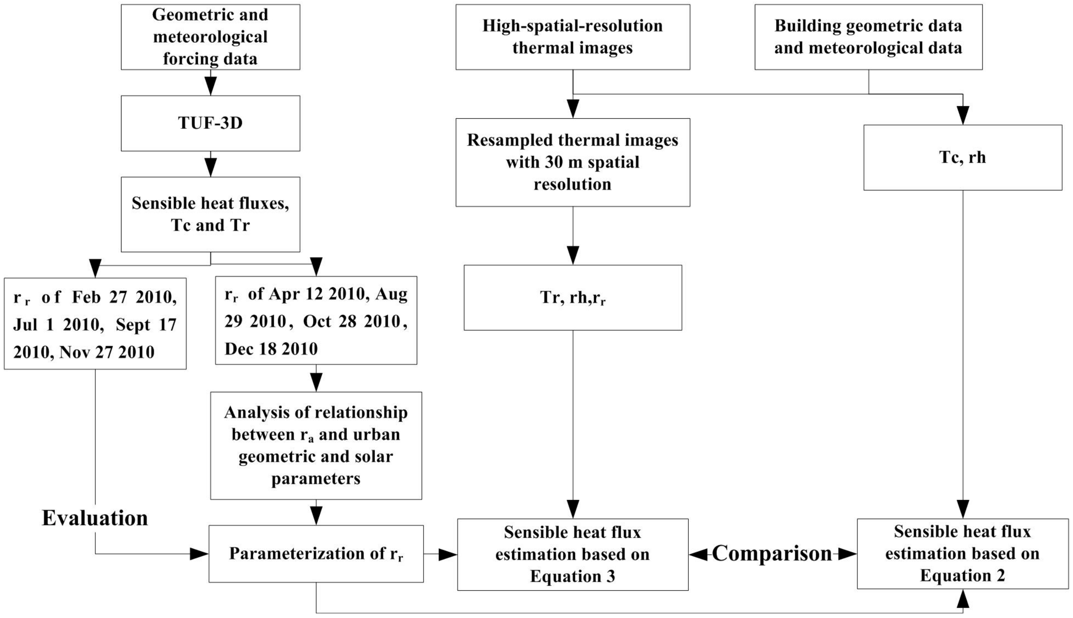 Remotesensing 11 01347 g002 Remotesensing 11 01347 g002