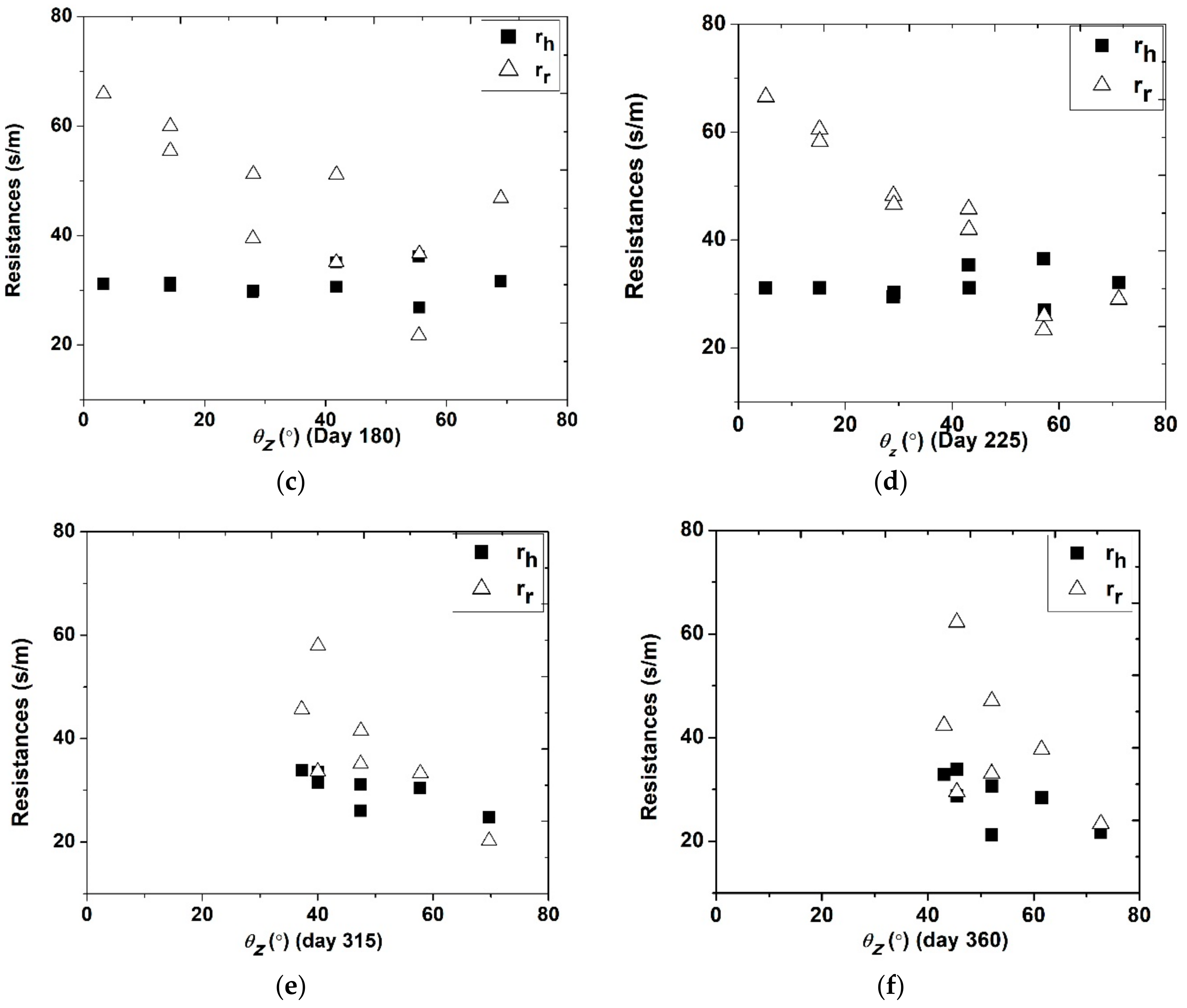 Remotesensing 11 01347 g005b Remotesensing 11 01347 g005b