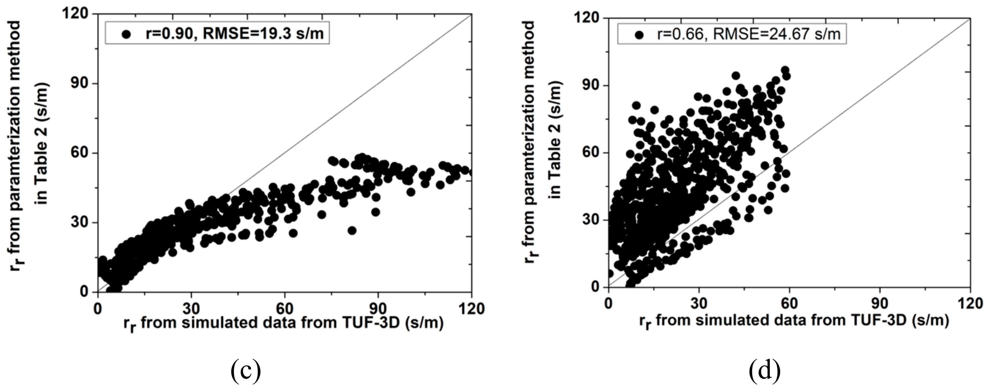 Remotesensing 11 01347 g006b Remotesensing 11 01347 g006b