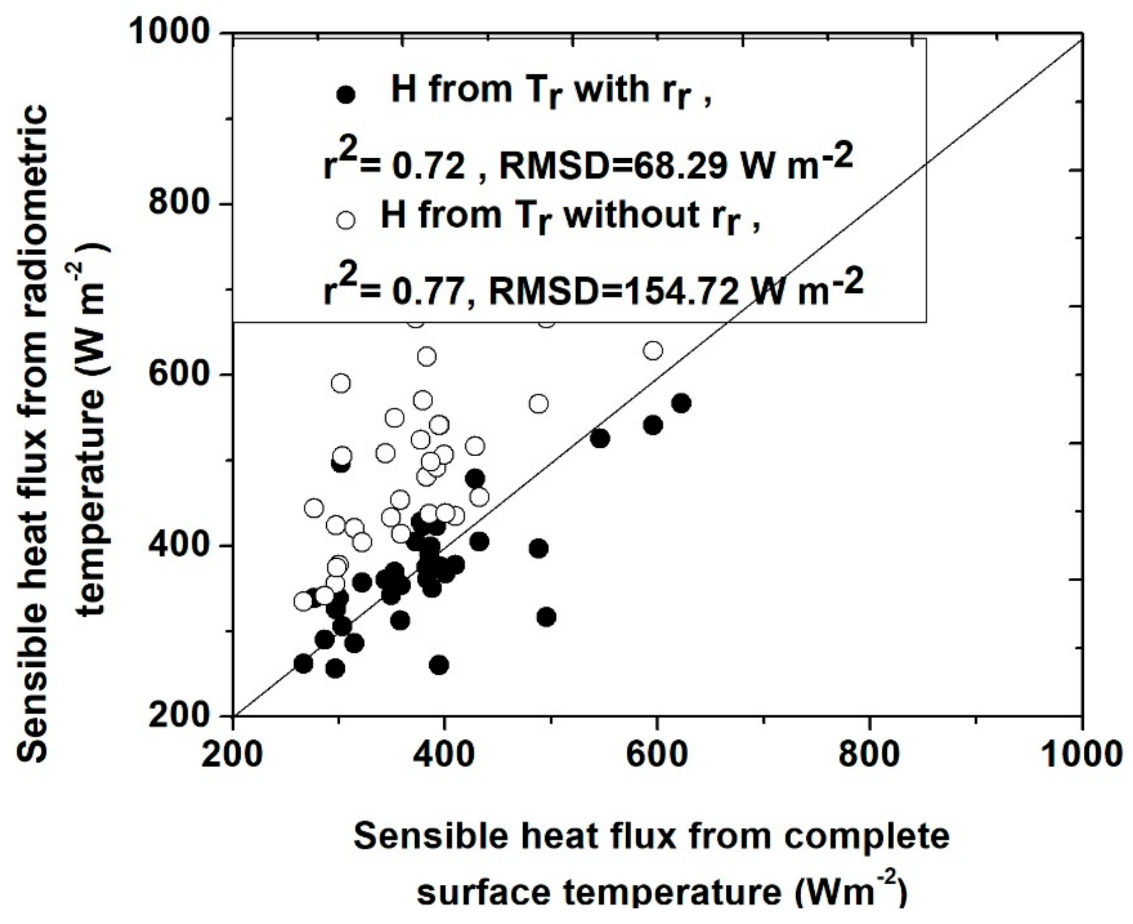 Remotesensing 11 01347 g007 Remotesensing 11 01347 g007