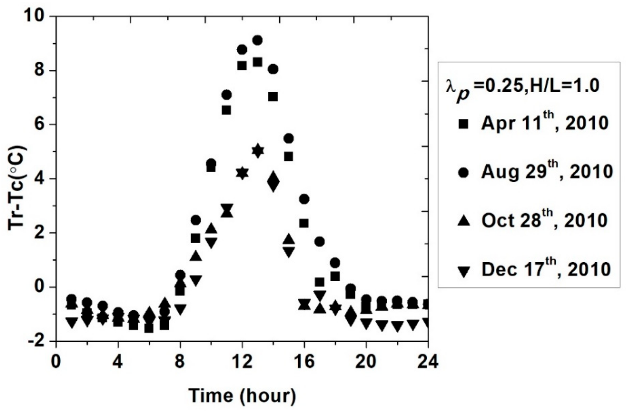 Remotesensing 11 01347 g0a1 Remotesensing 11 01347 g0a1