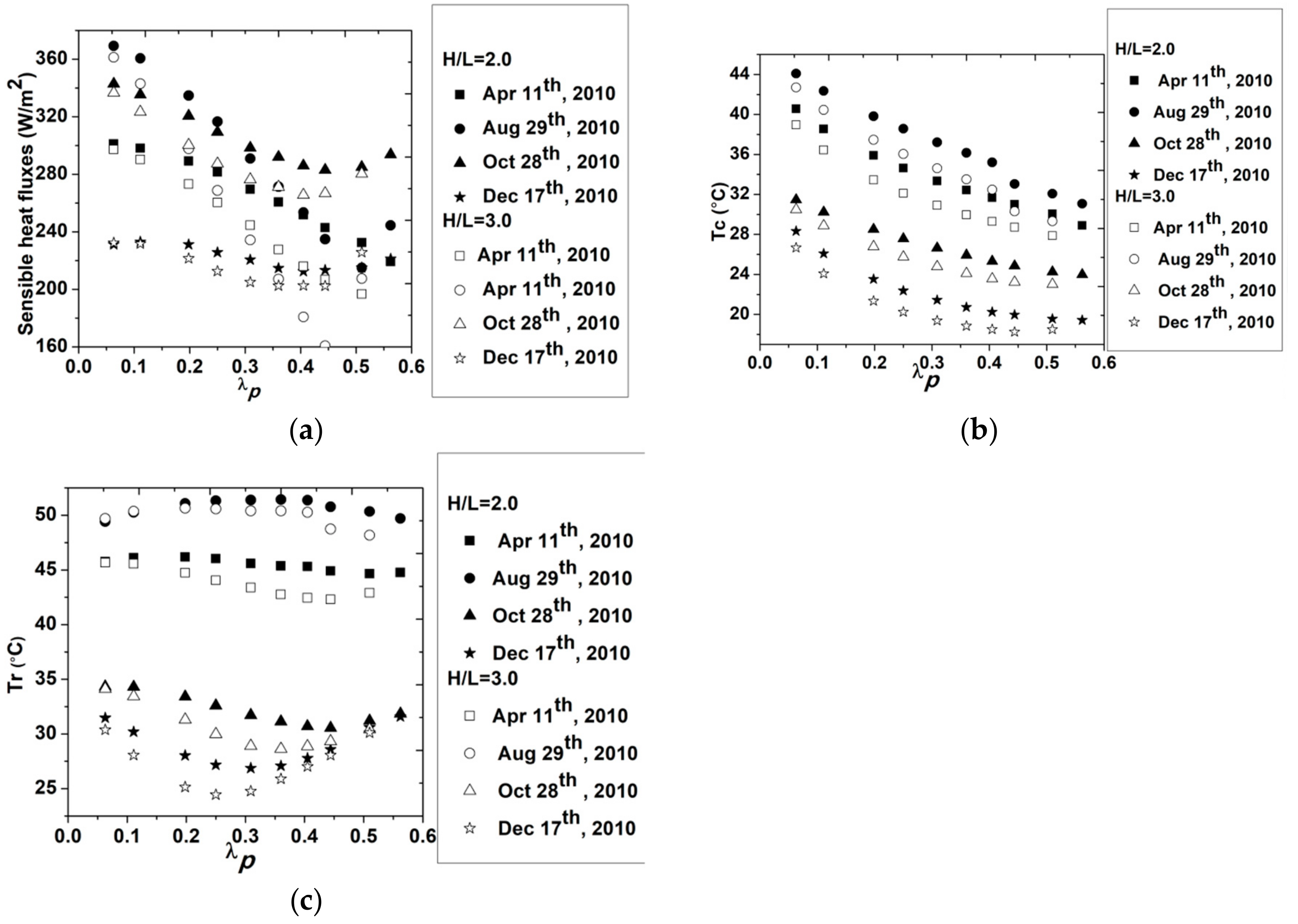 Remotesensing 11 01347 g0a2 Remotesensing 11 01347 g0a2