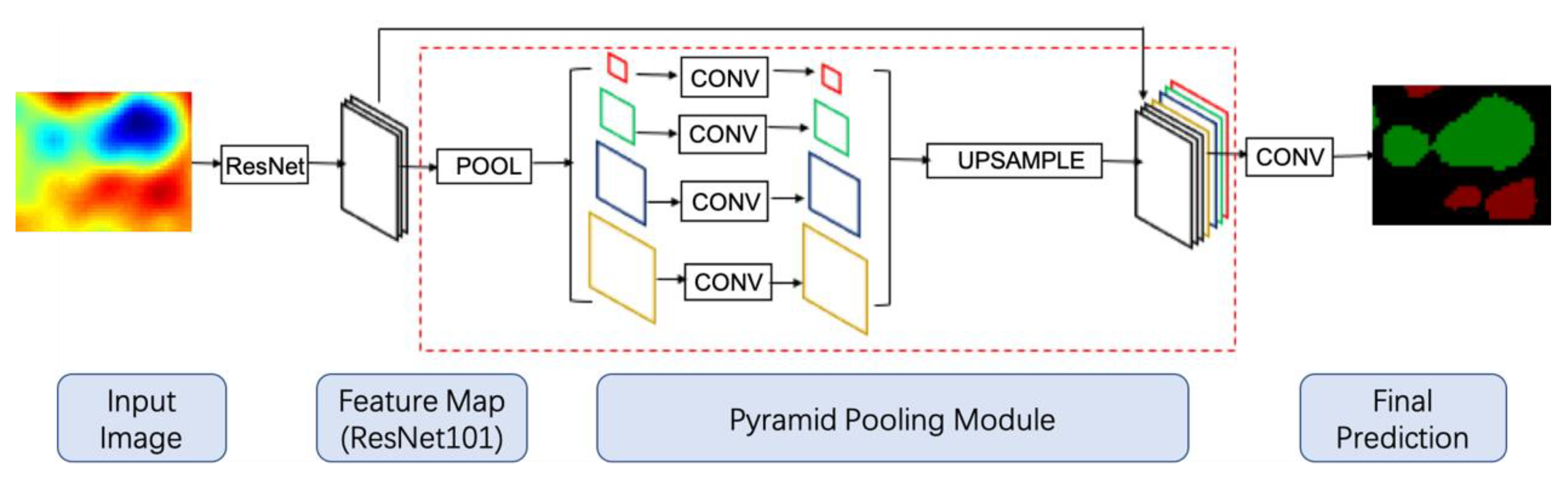 Remotesensing 11 01349 g001 Remotesensing 11 01349 g001