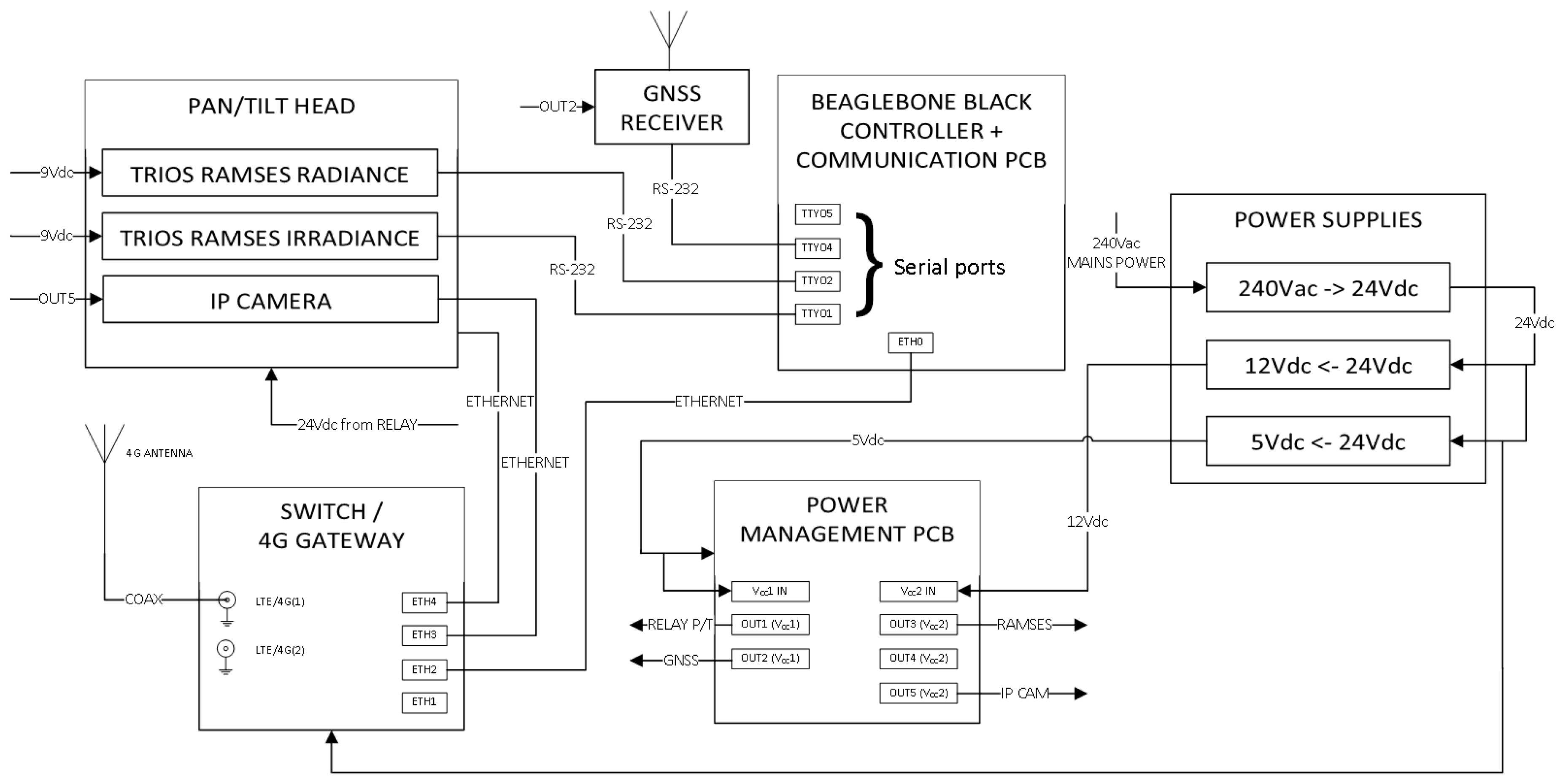 Remotesensing 11 01360 g001 Remotesensing 11 01360 g001