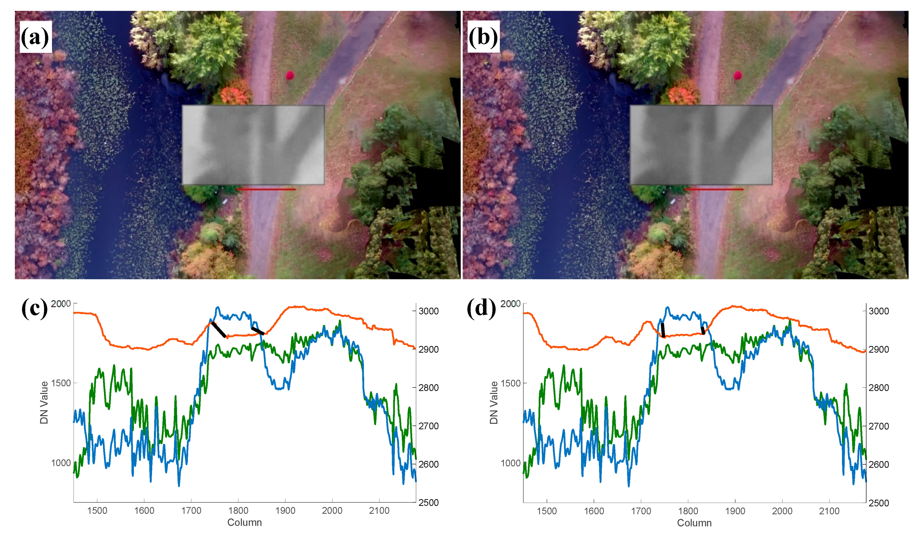Remote Sensing Free FullText Fourband Thermal Mosaicking A New