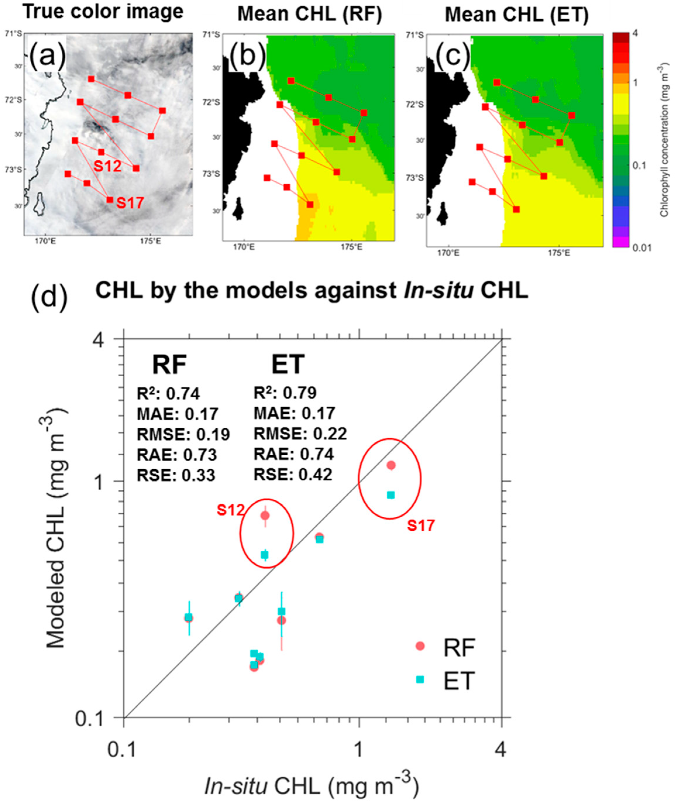 Remotesensing 11 01366 g007