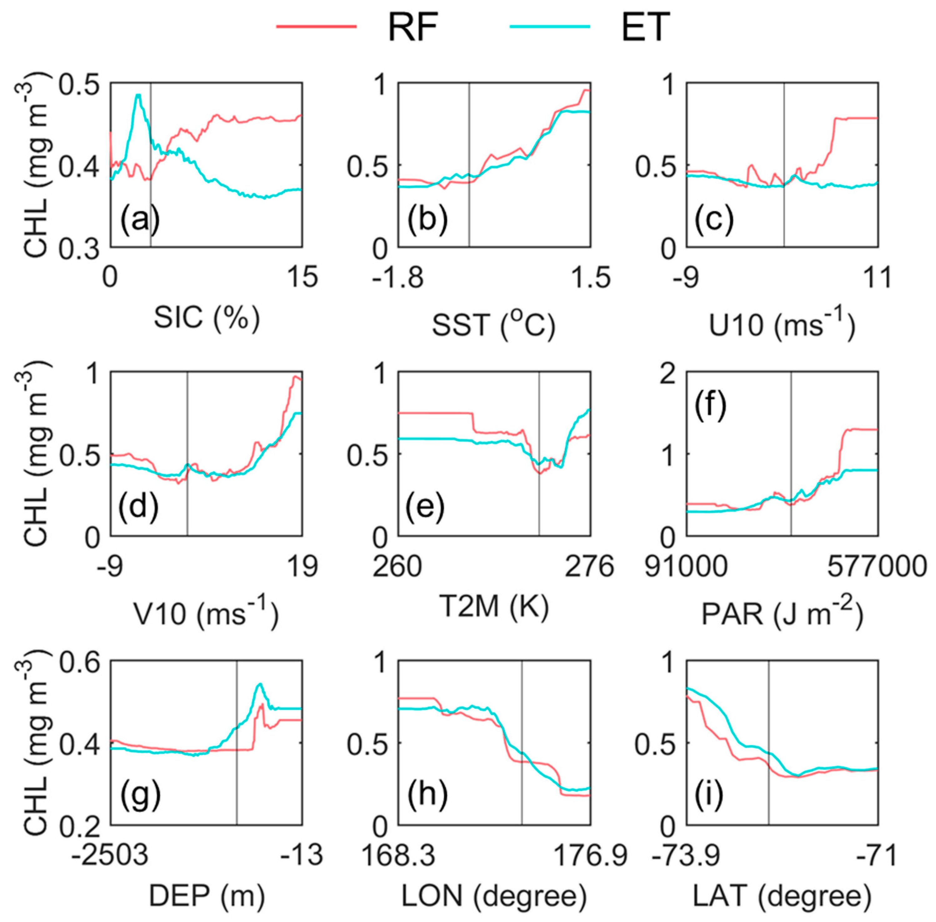 Remote Sensing Free Full Text Reconstruction Of Ocean Color Data Using Machine Learning Techniques In Polar Regions Focusing On Off Cape Hallett Ross Sea Remote Sensing Free Full Text Reconstruction Of Ocean Color Data Using Machine Learning Techniques In Polar Regions Focusing On Off Cape Hallett Ross Sea