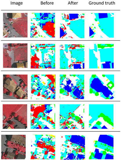 Unsupervised Domain Adaptation Using Generative Adversarial Networks ...