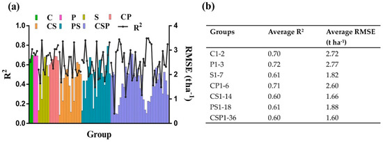 Remote Sensing Free Full Text Estimation Of Rice Growth Parameters Based On Linear Mixed Effect Model Using Multispectral Images From Fixed Wing Unmanned Aerial Vehicles Html
