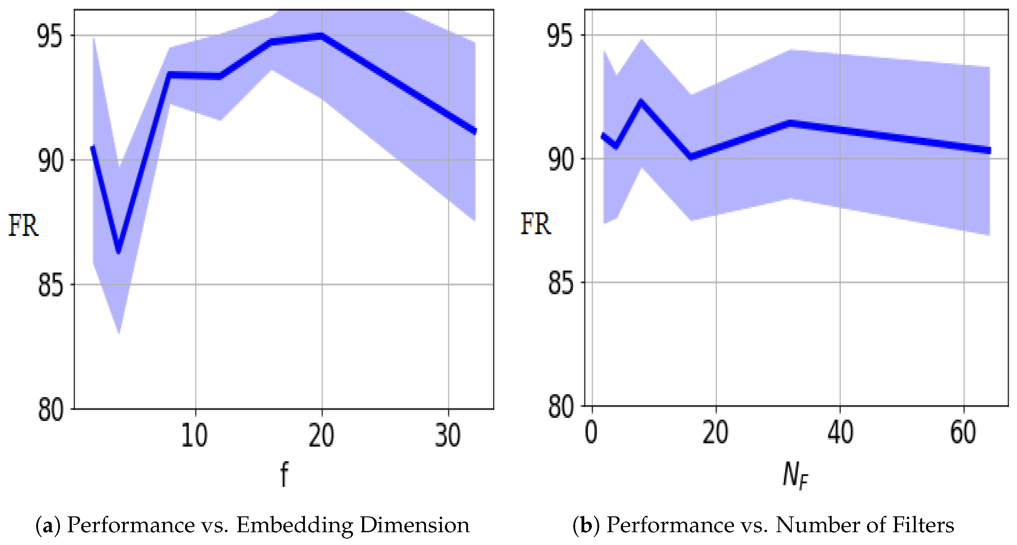 Remotesensing 11 01374 g002 550