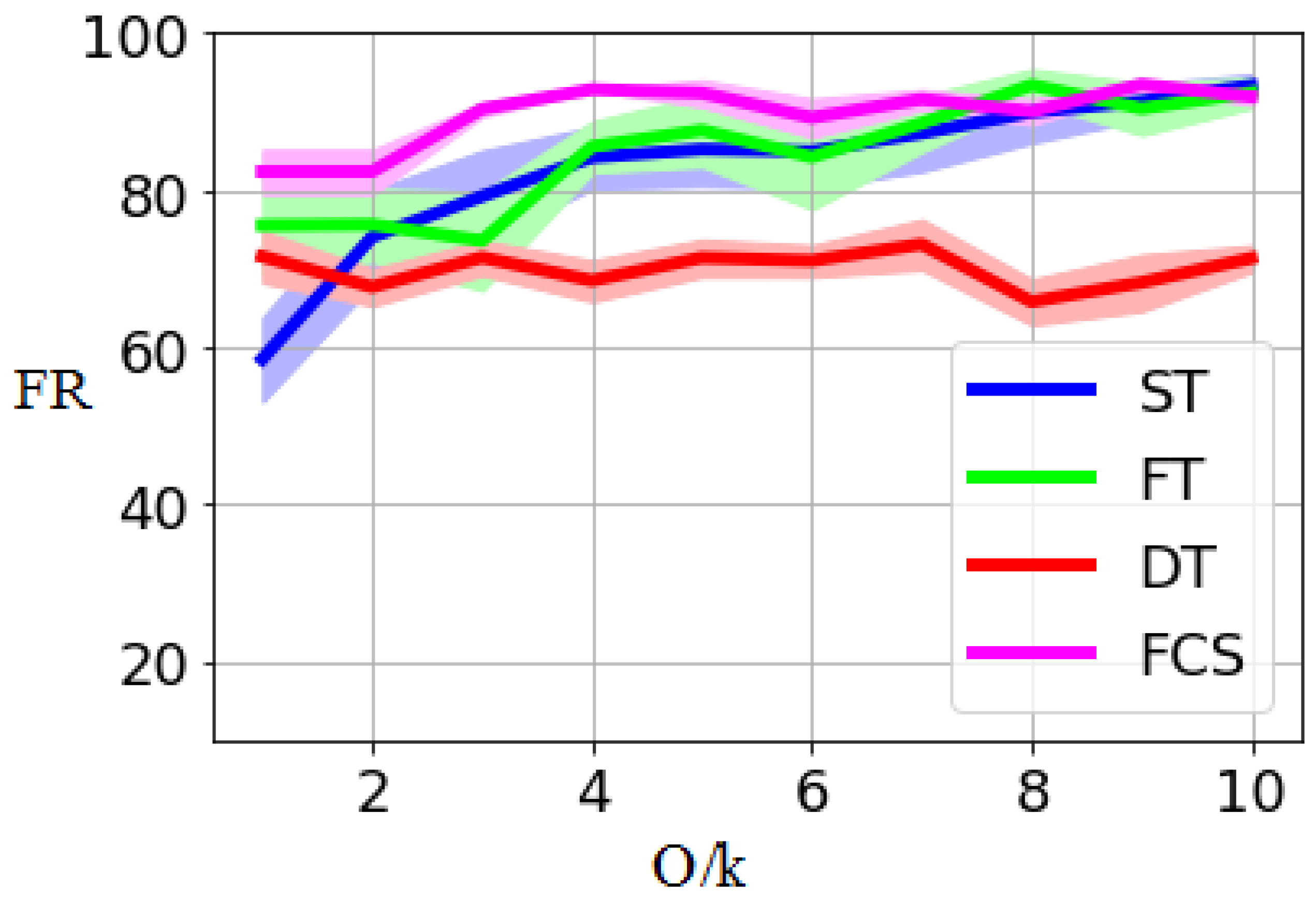 Remotesensing 11 01374 g003 550