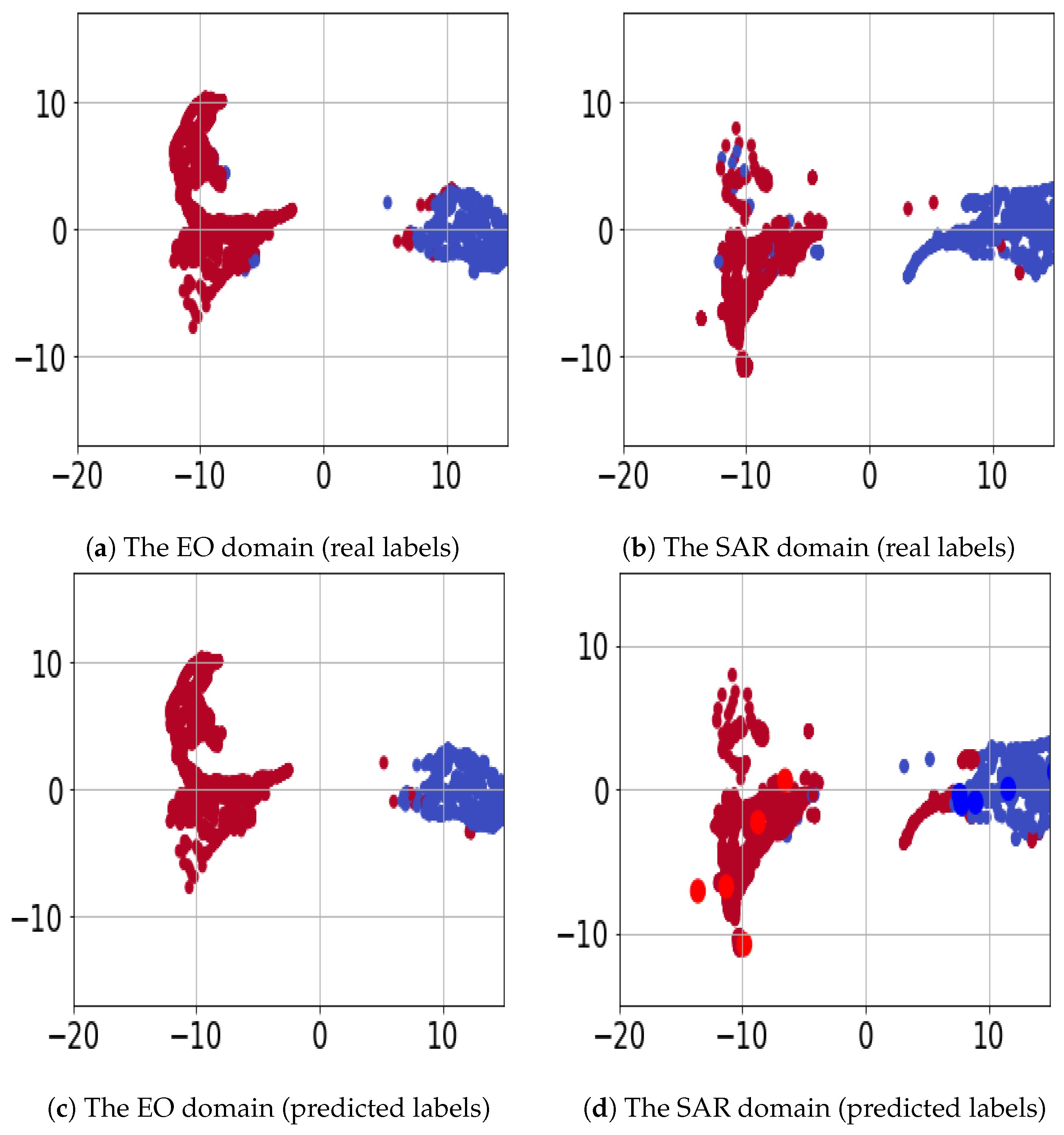Remotesensing 11 01374 g004 550