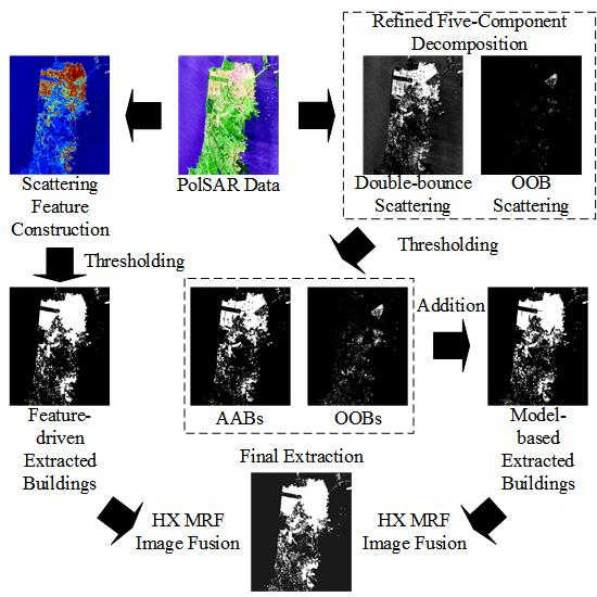 PHD RESEARCH TOPIC IN GEO SCIENCE AND REMOTE SENSING - PHD Projects master thesis remote sensing