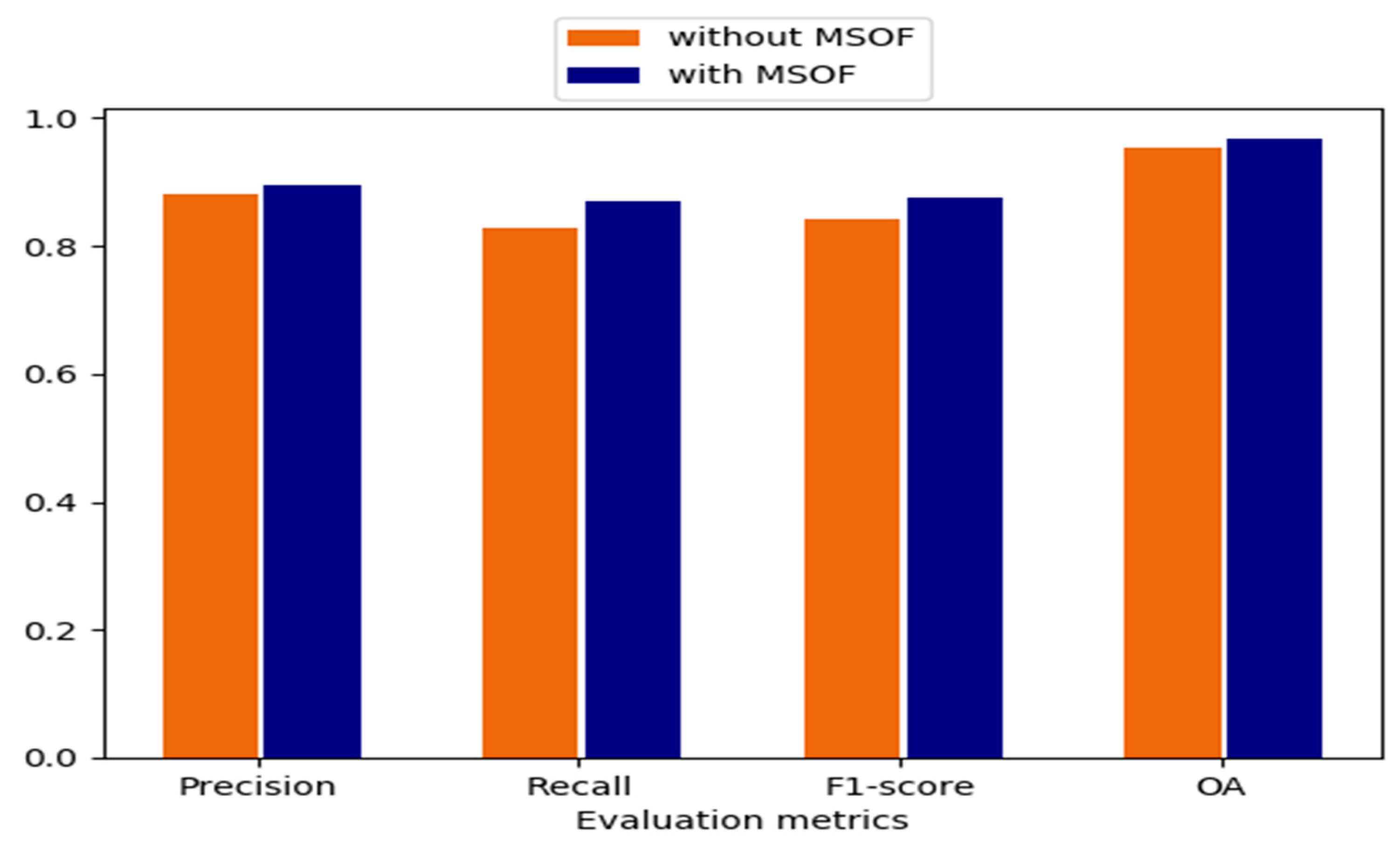 Remotesensing 11 01382 g006