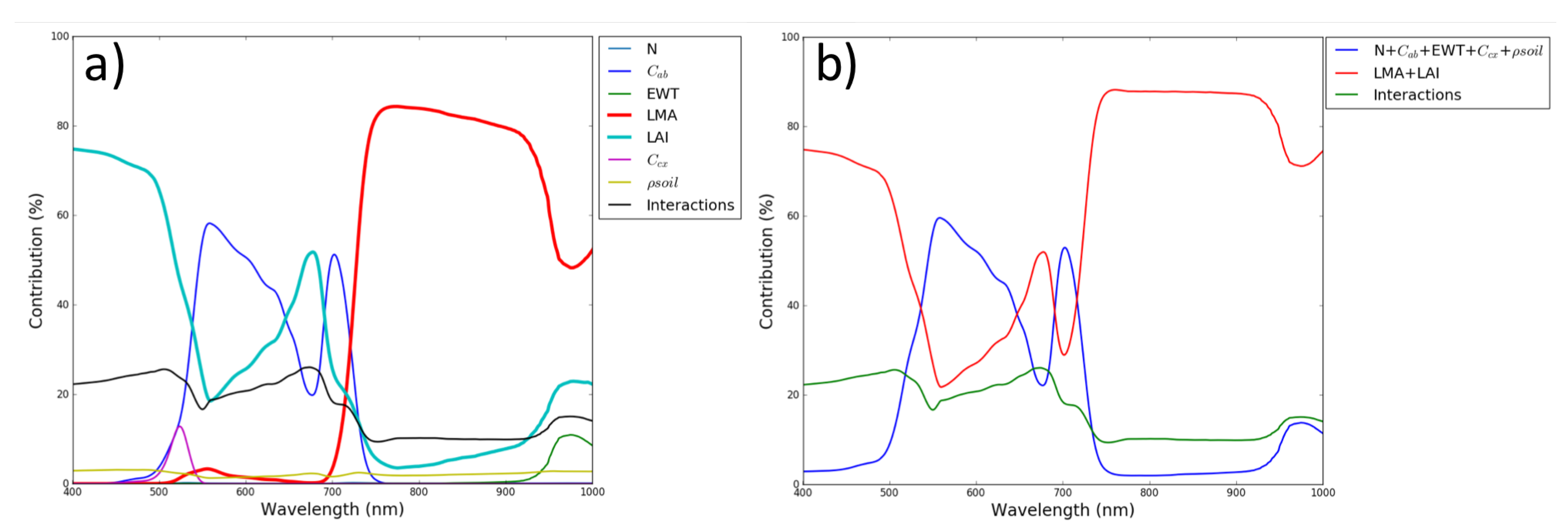 Remotesensing 11 01385 g003
