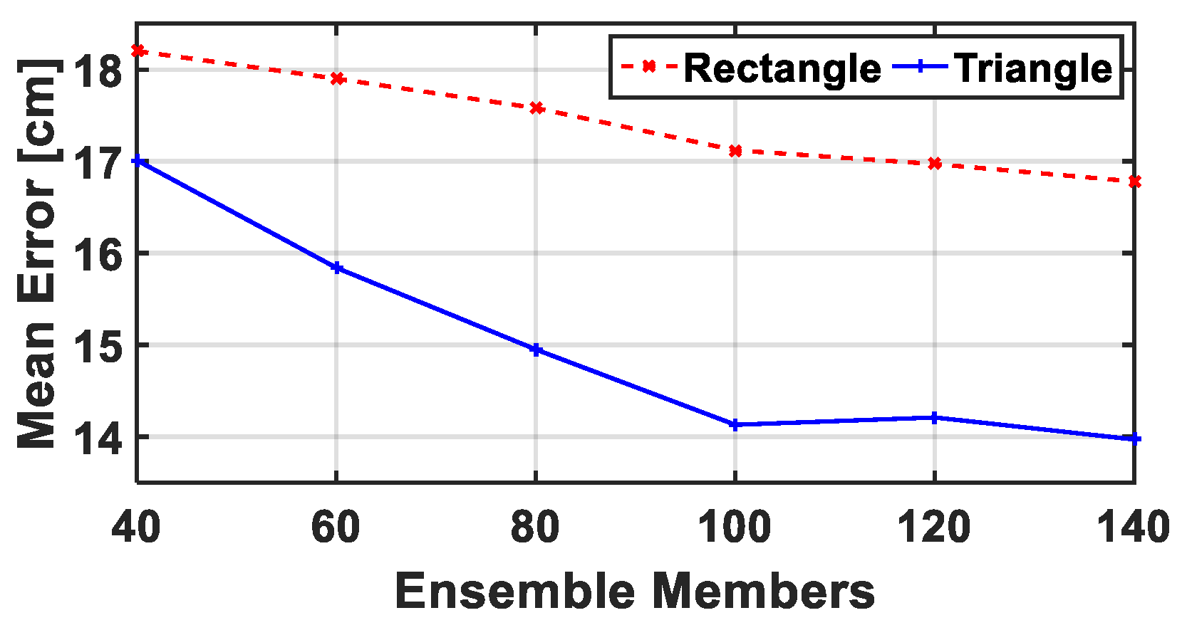 Remotesensing 11 01387 g004