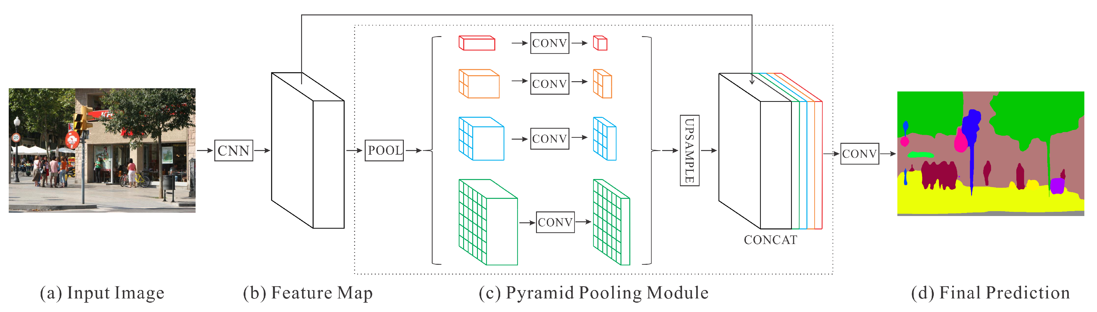 Remotesensing 11 01395 g006