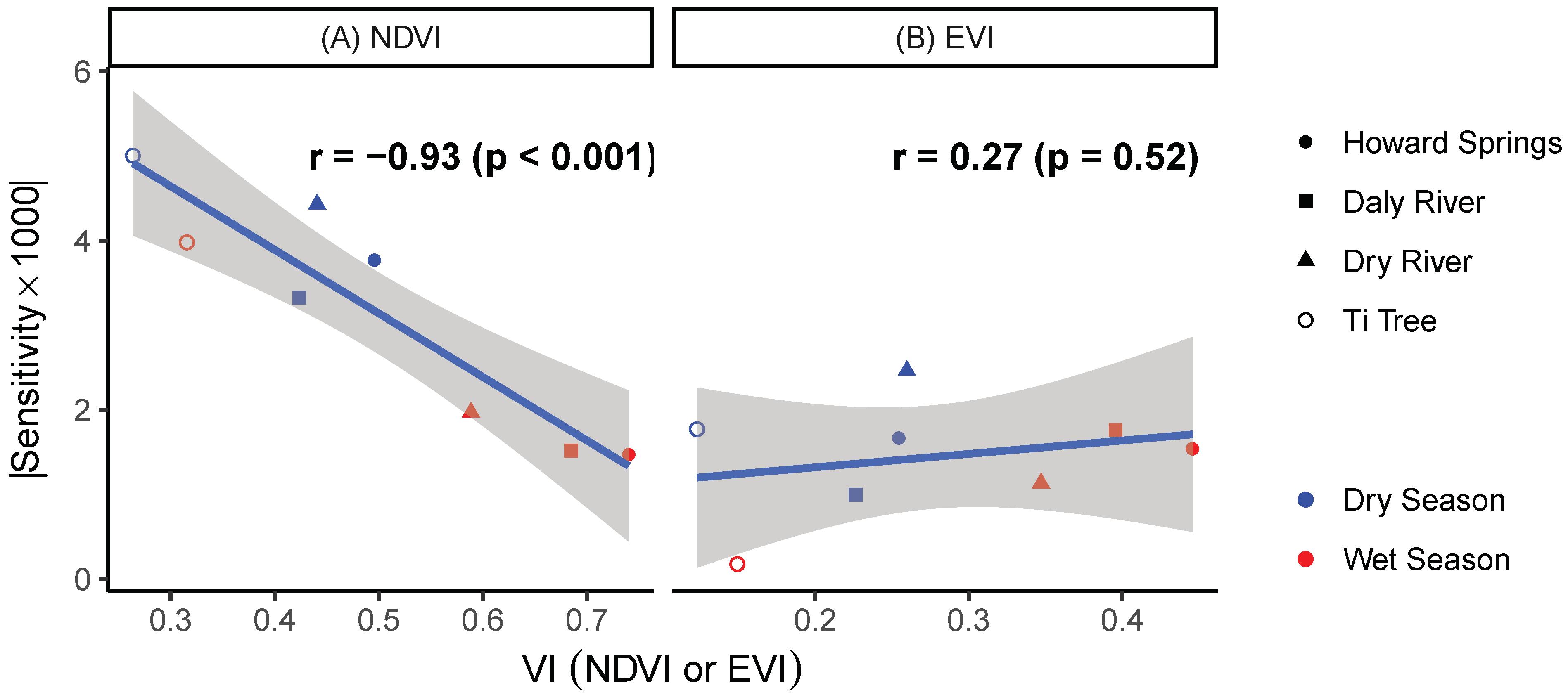 Remotesensing 11 01398 g007 Remotesensing 11 01398 g007