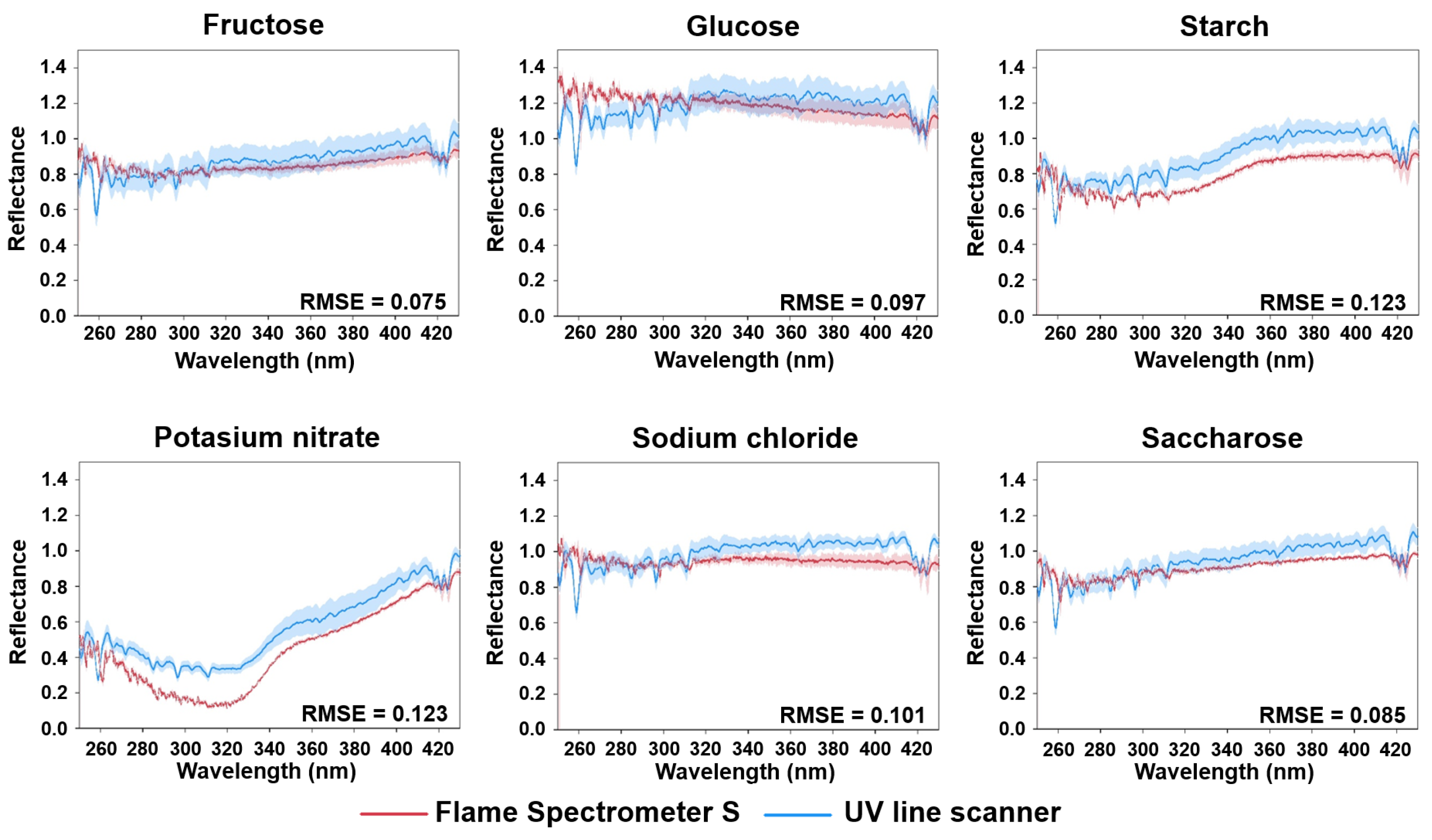 Remotesensing 11 01401 g002