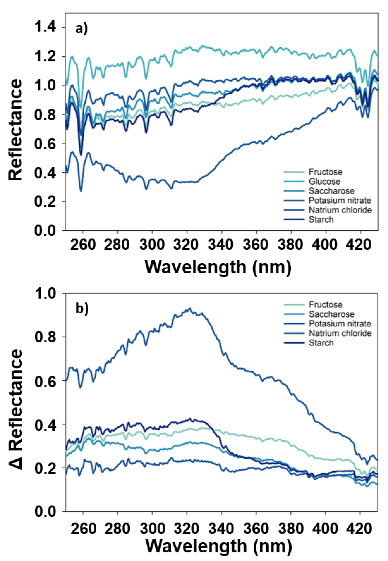 Remotesensing 11 01401 g0a1
