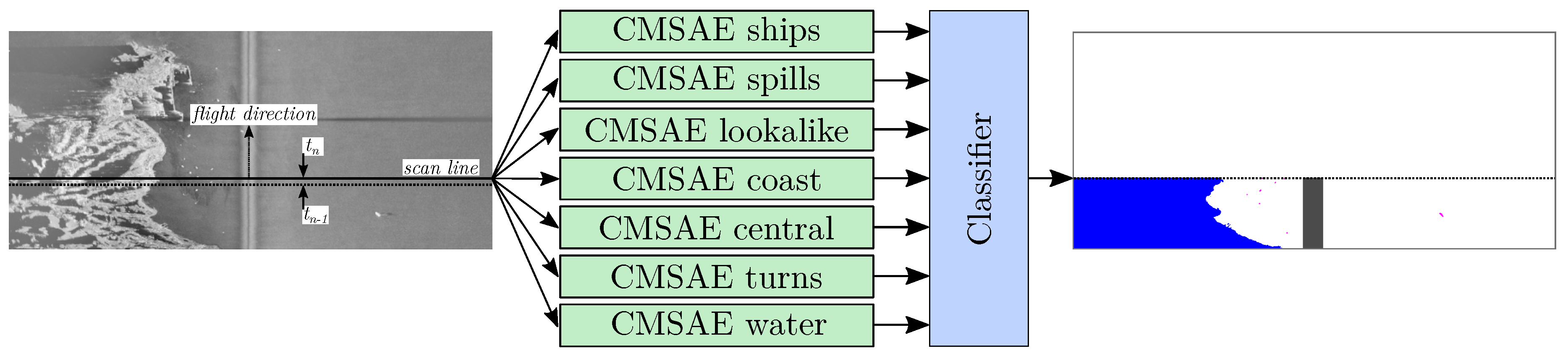 Remotesensing 11 01402 g003