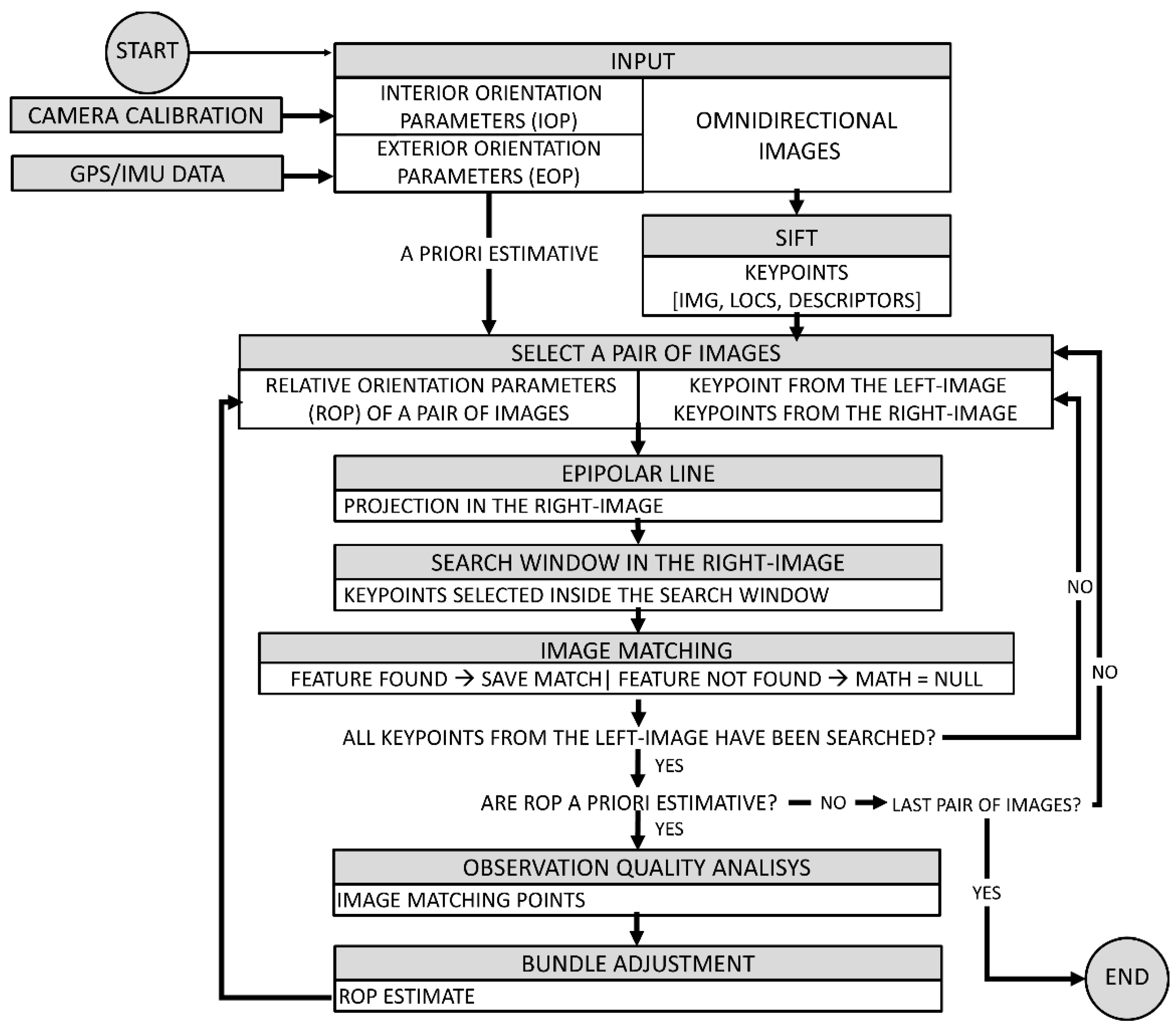Remotesensing 11 01404 g001 550
