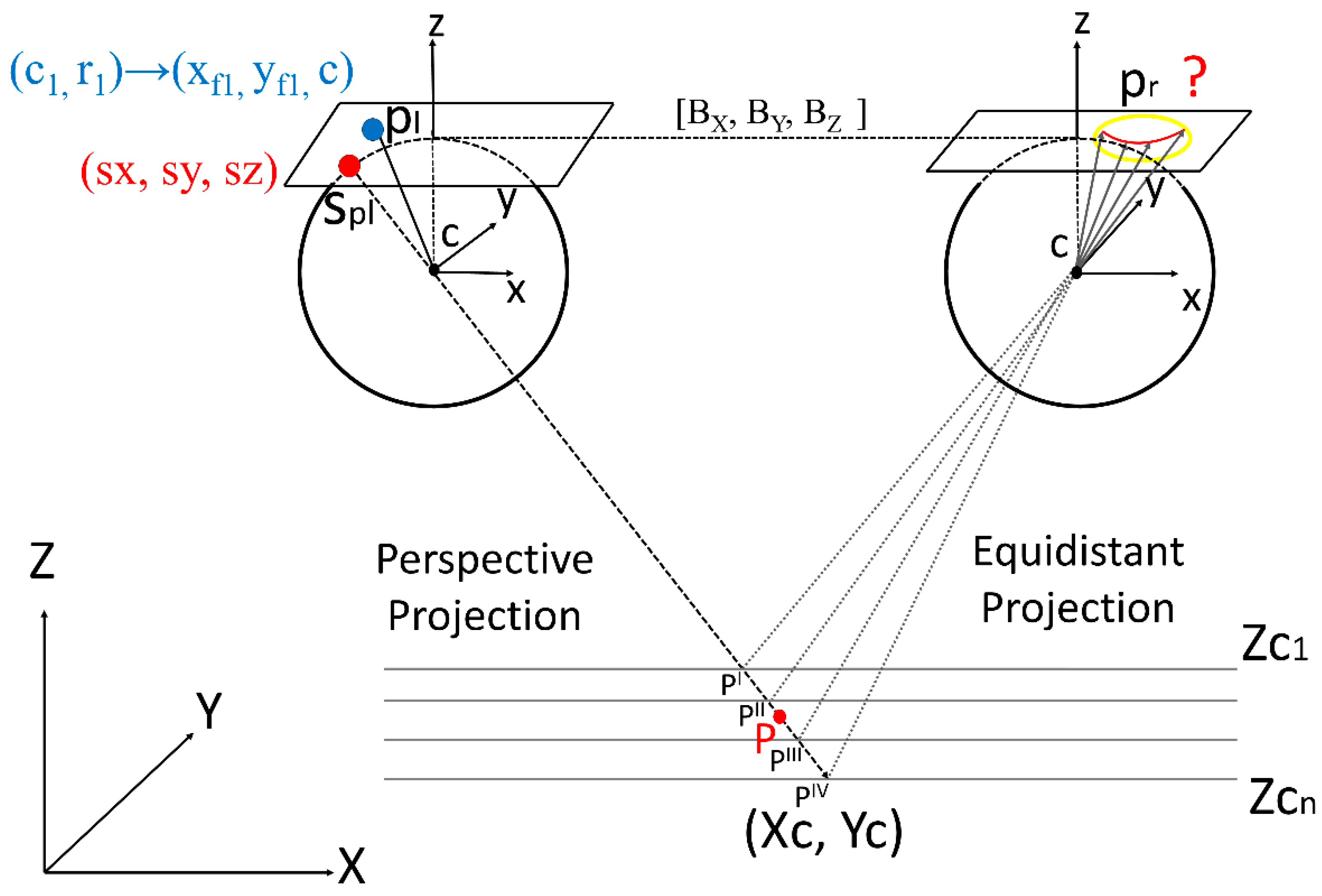 Remotesensing 11 01404 g002 550