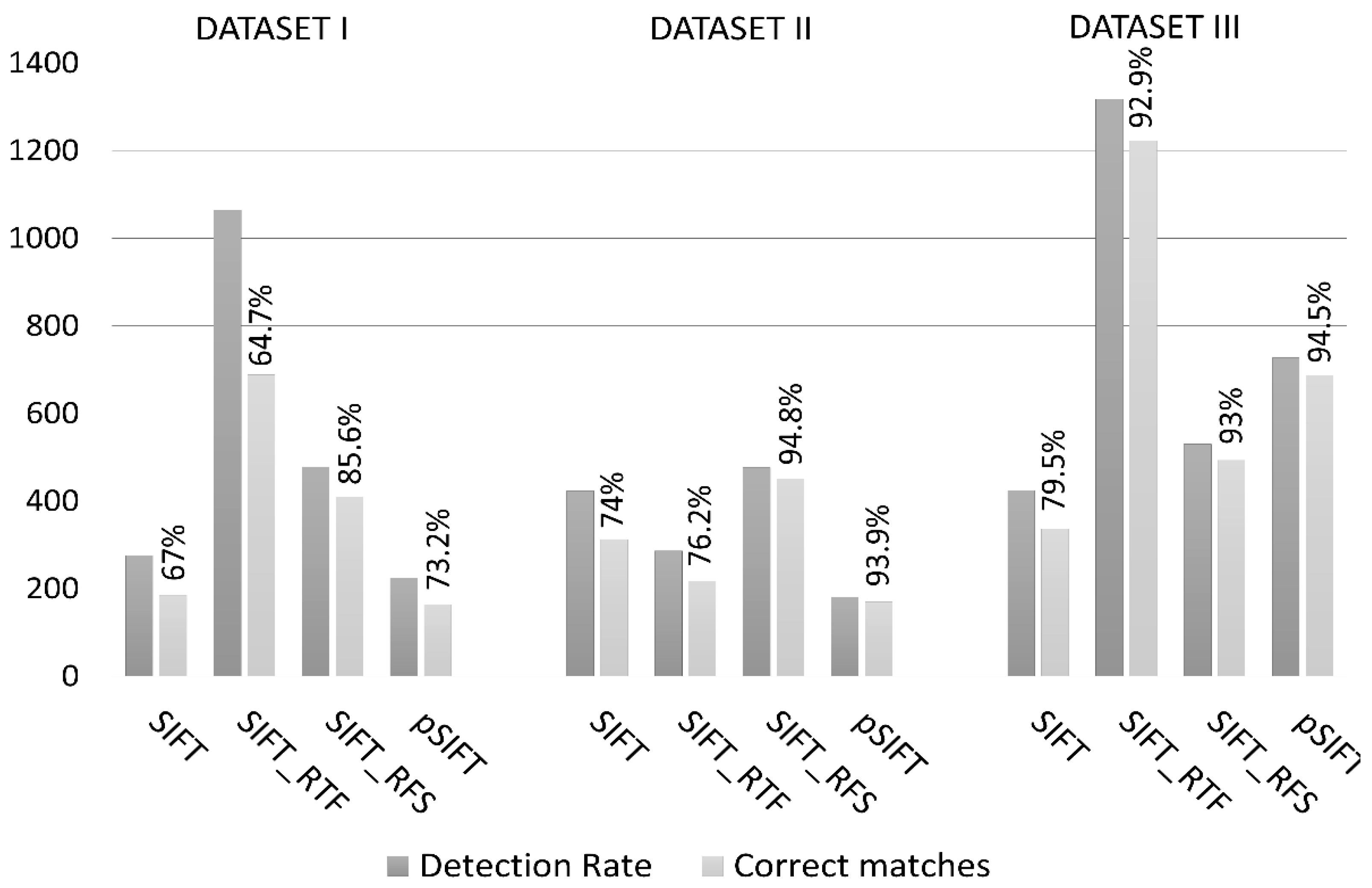 Remotesensing 11 01404 g008 550