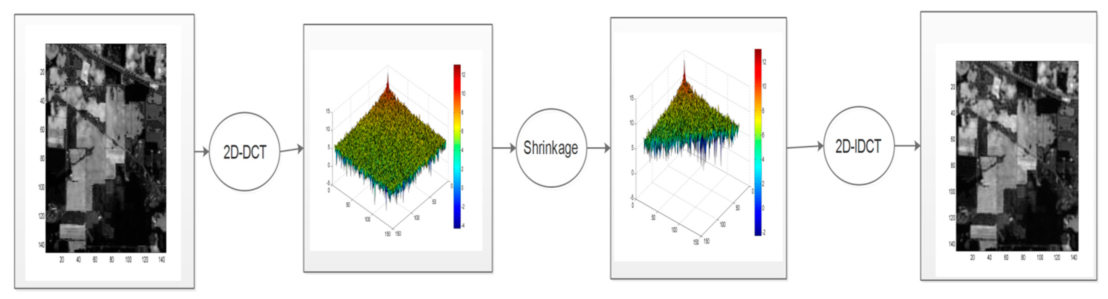 Remotesensing 11 01405 g003