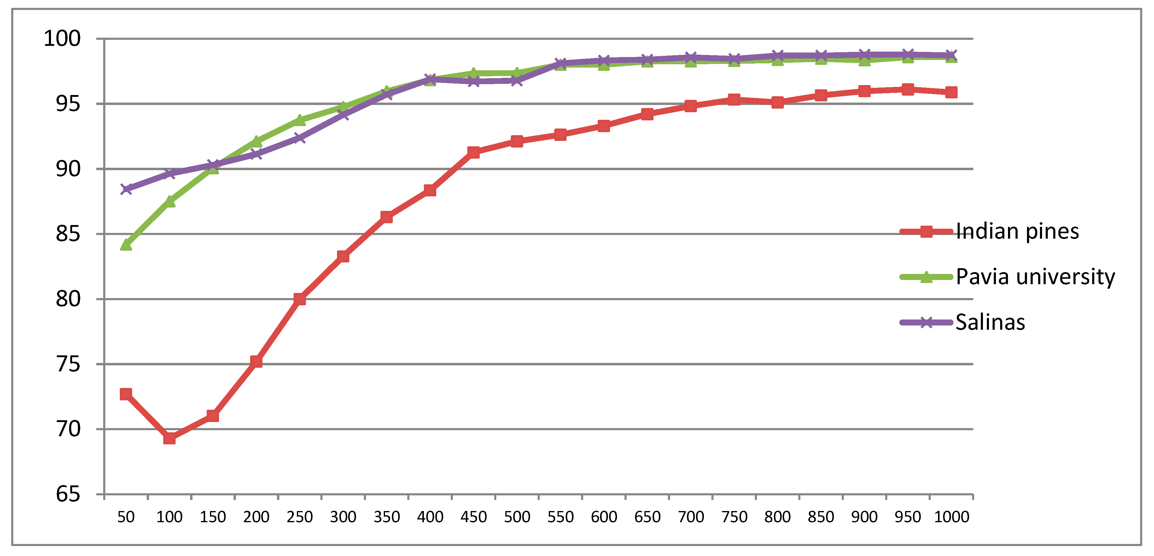 Remotesensing 11 01405 g008