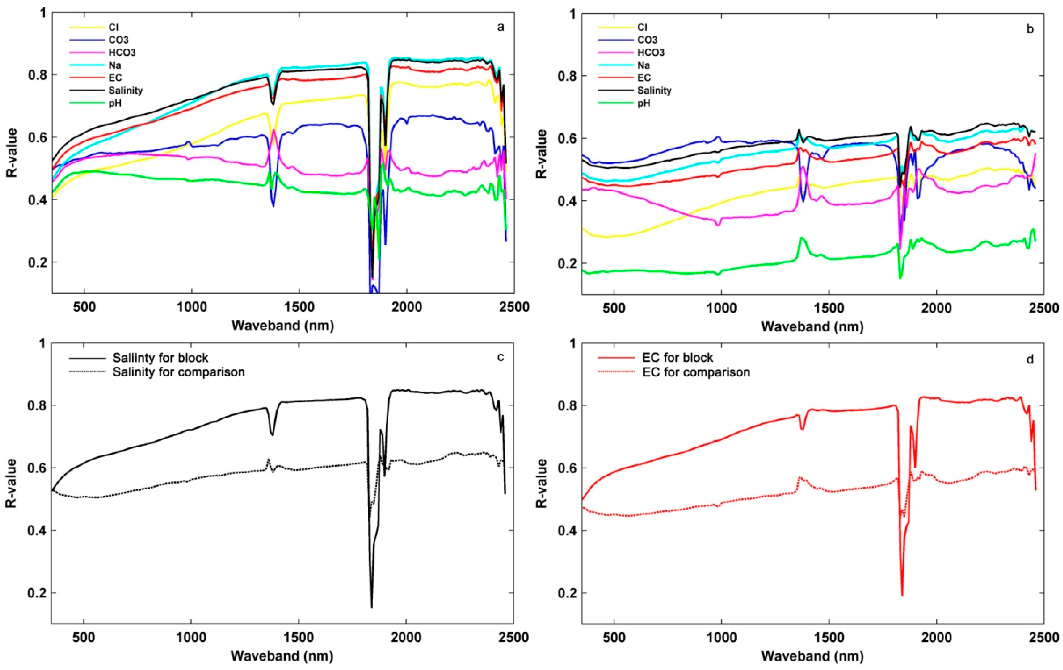 Remotesensing 11 01406 g006 Remotesensing 11 01406 g006
