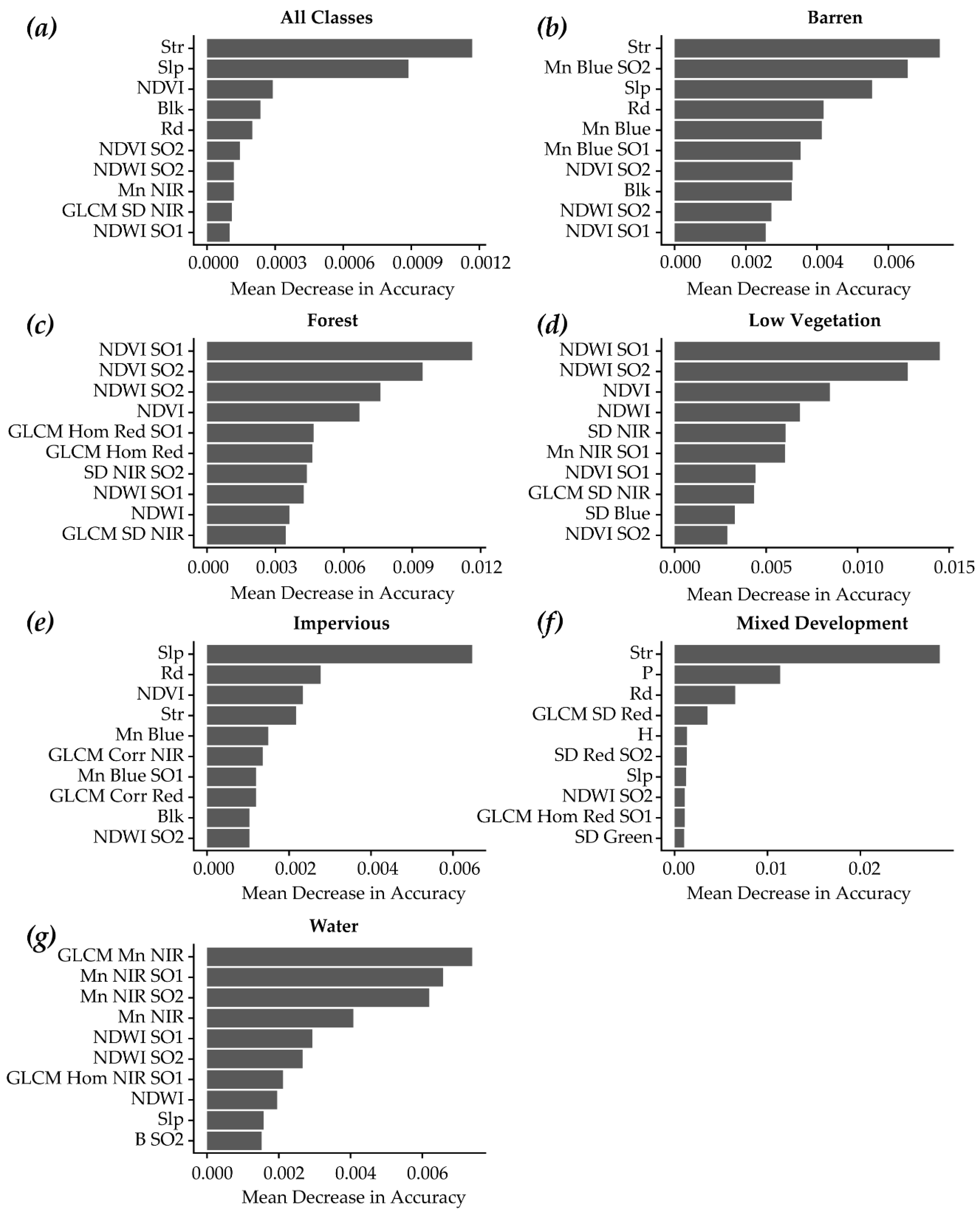 Remotesensing 11 01409 g006