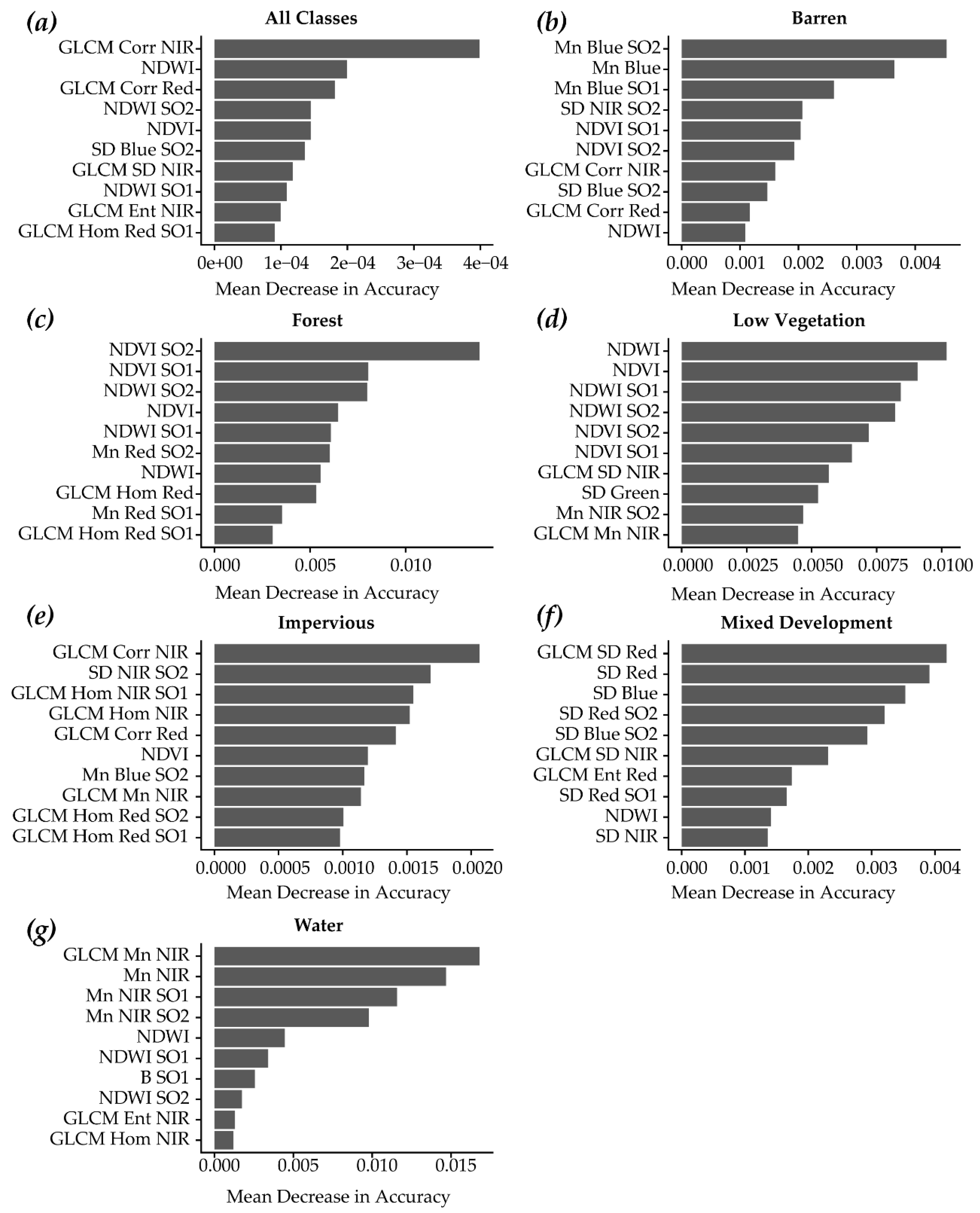 Remotesensing 11 01409 g007