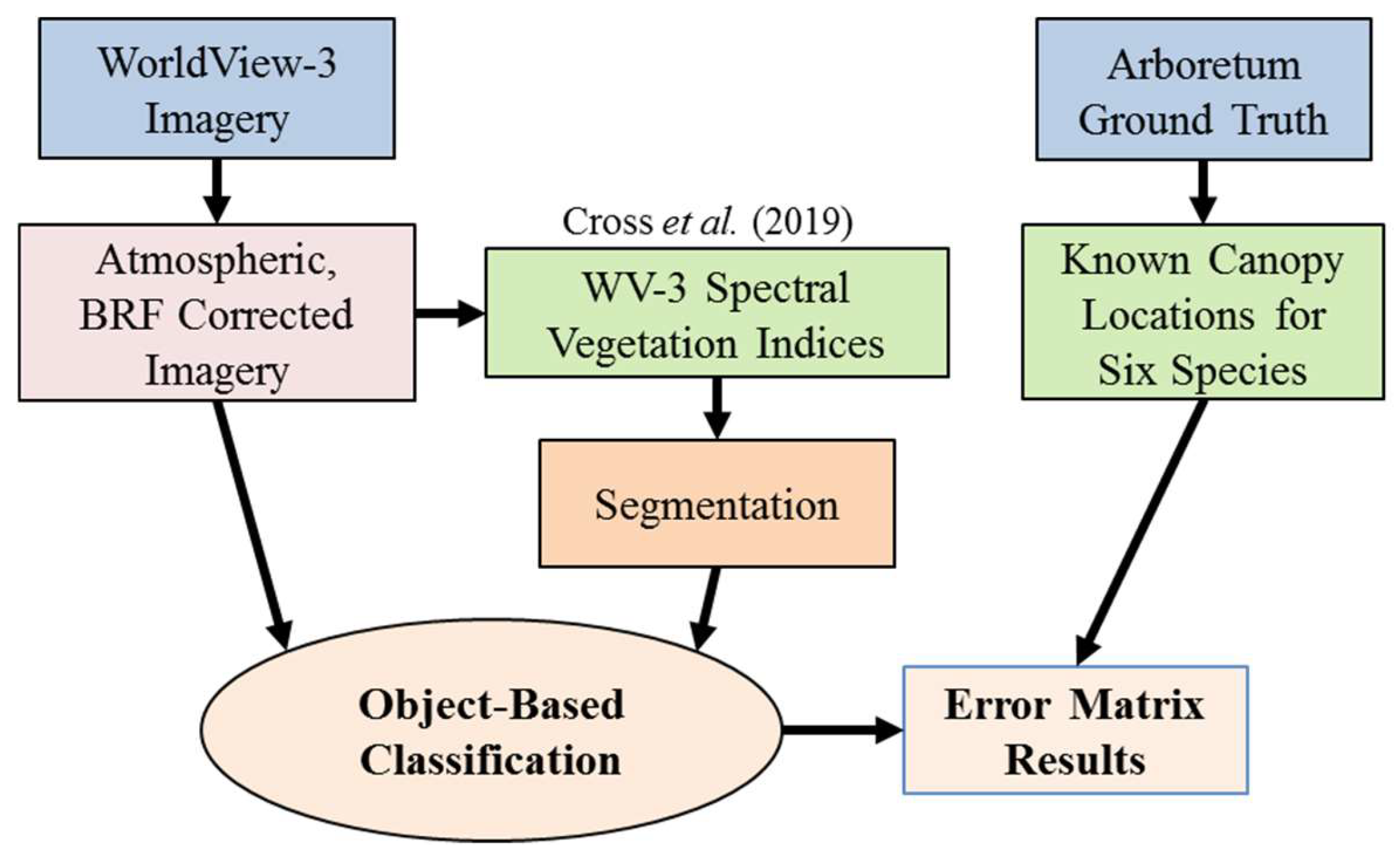 Remotesensing 11 01411 g001
