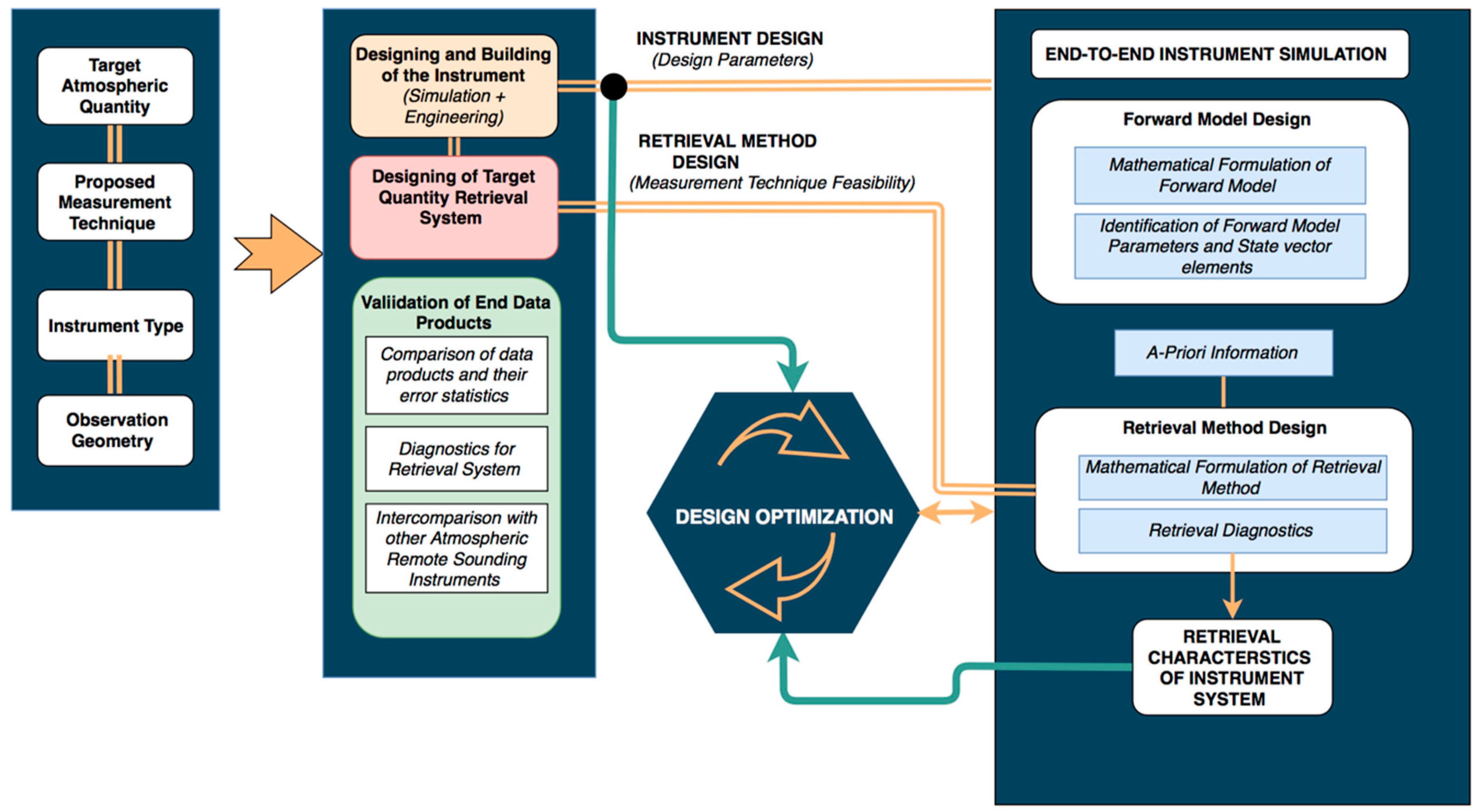 Remotesensing 11 01412 g002 Remotesensing 11 01412 g002