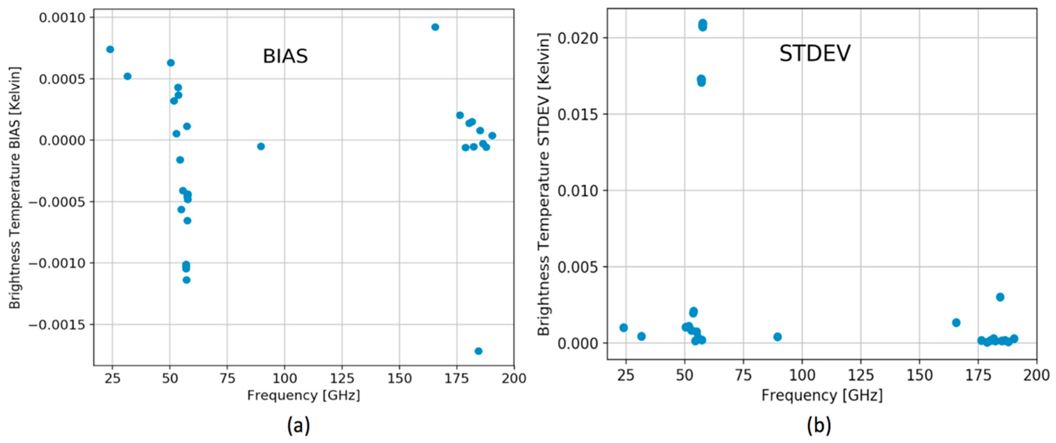 Remotesensing 11 01412 g004 Remotesensing 11 01412 g004