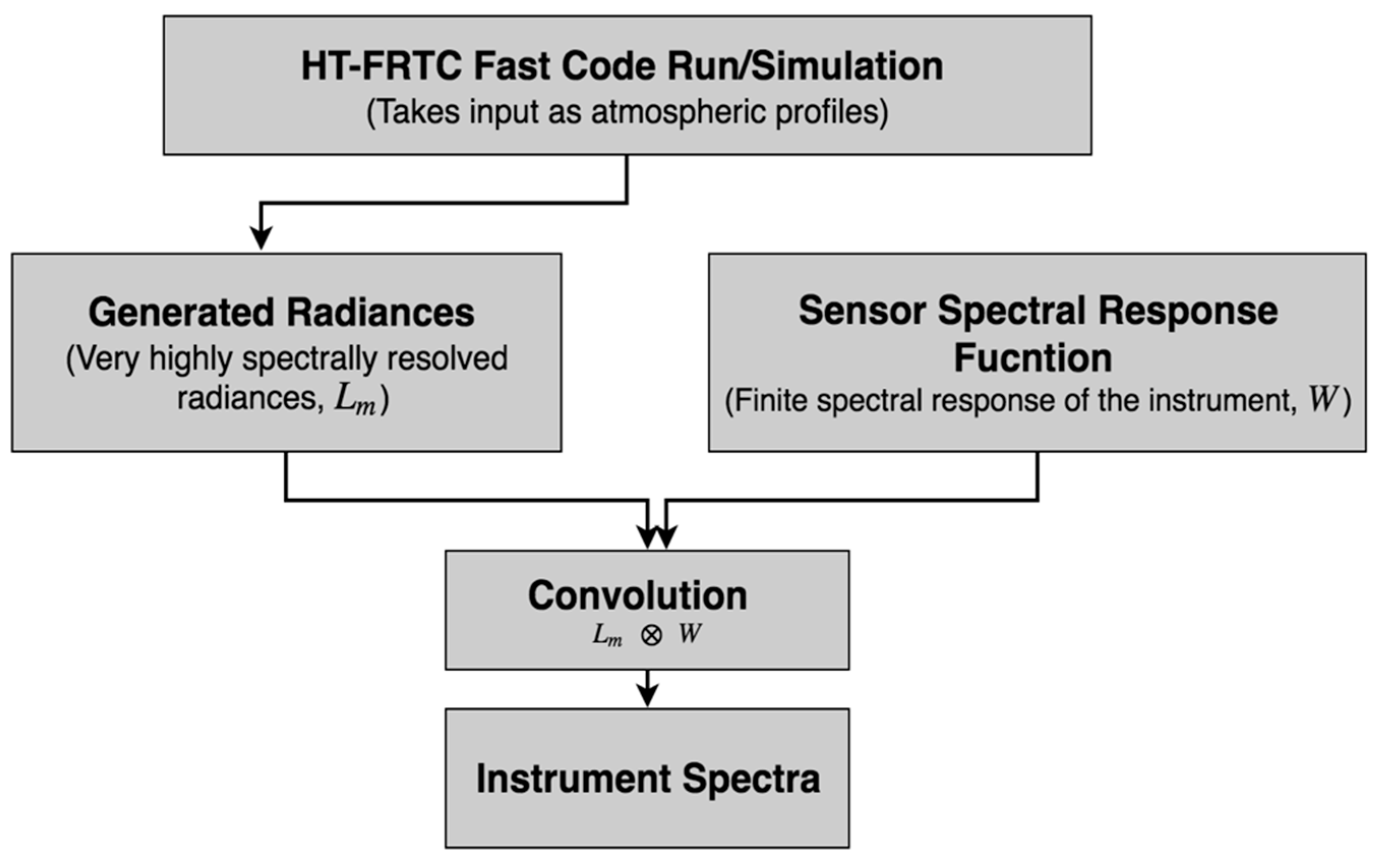 Remotesensing 11 01412 g005 Remotesensing 11 01412 g005