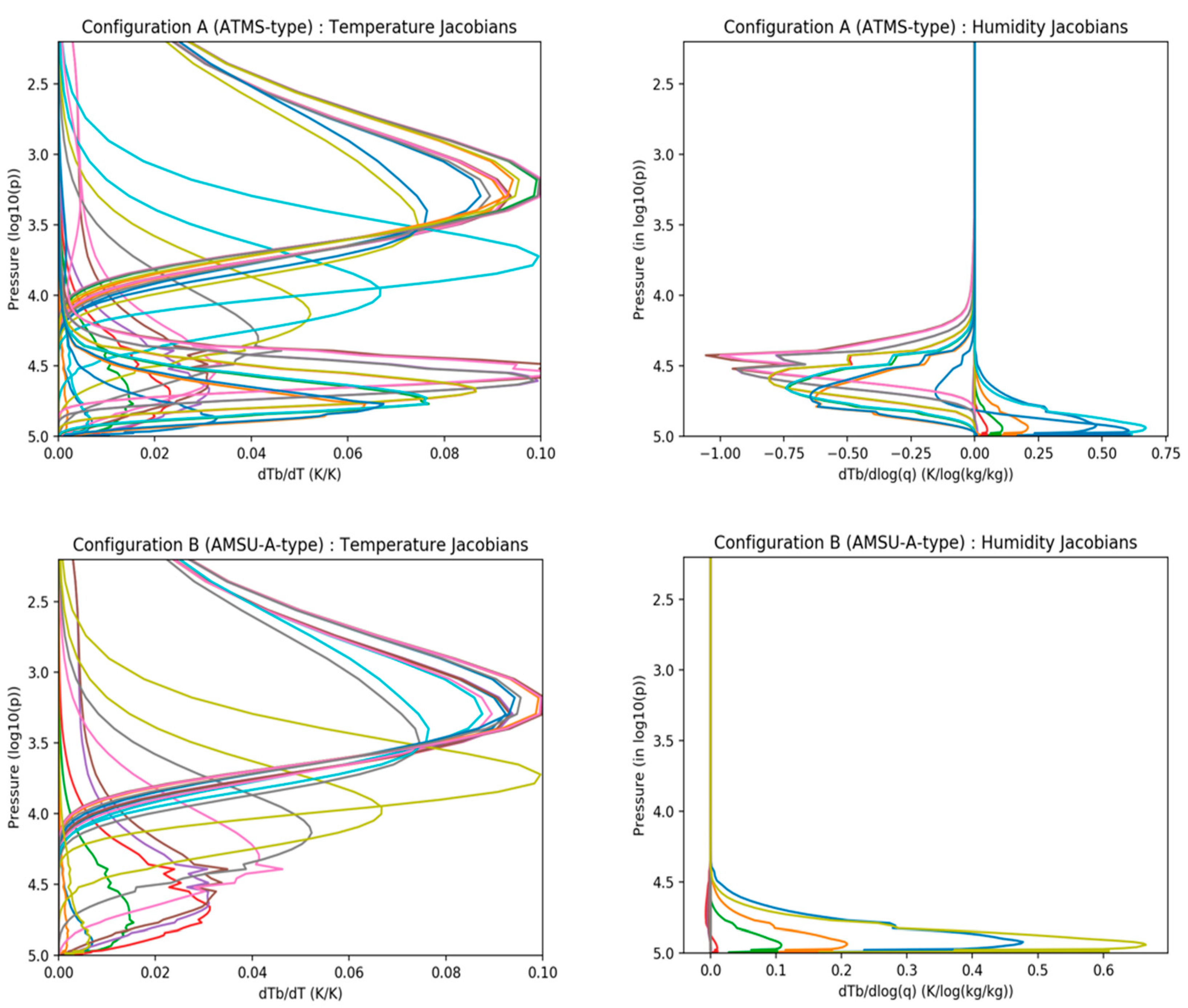 Remotesensing 11 01412 g006 Remotesensing 11 01412 g006