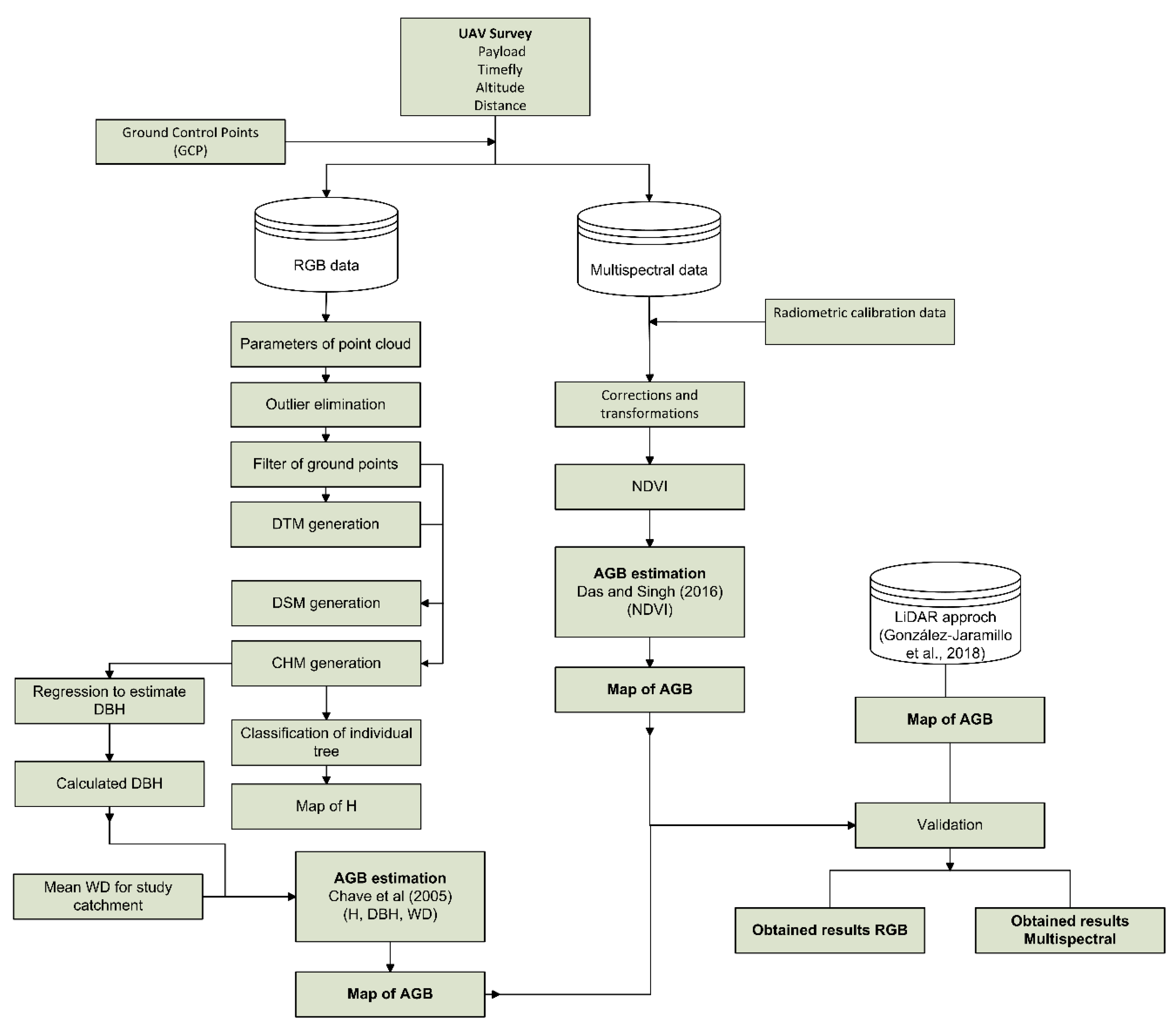 Remotesensing 11 01413 g004 Remotesensing 11 01413 g004