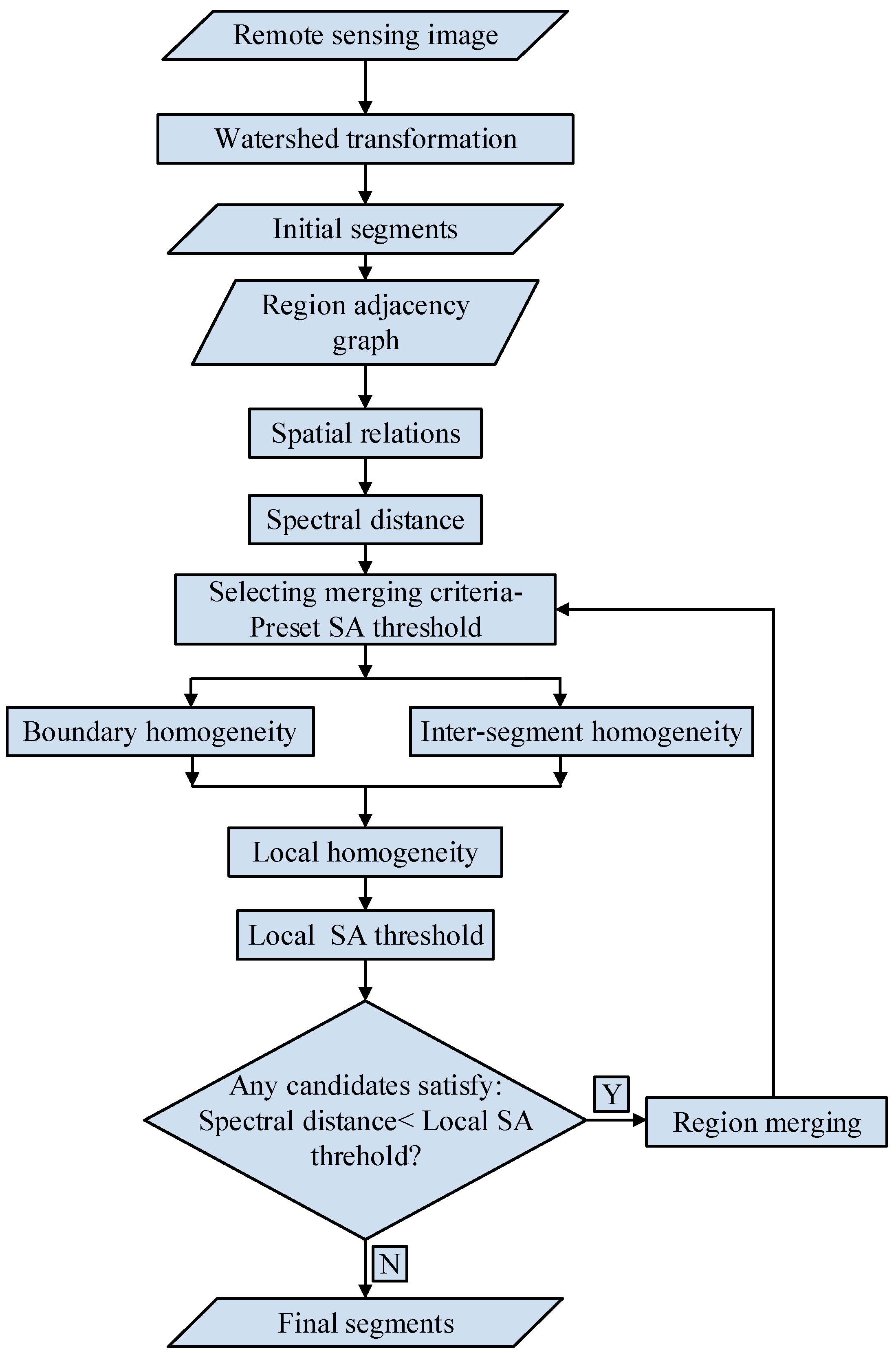 Remotesensing 11 01414 g001