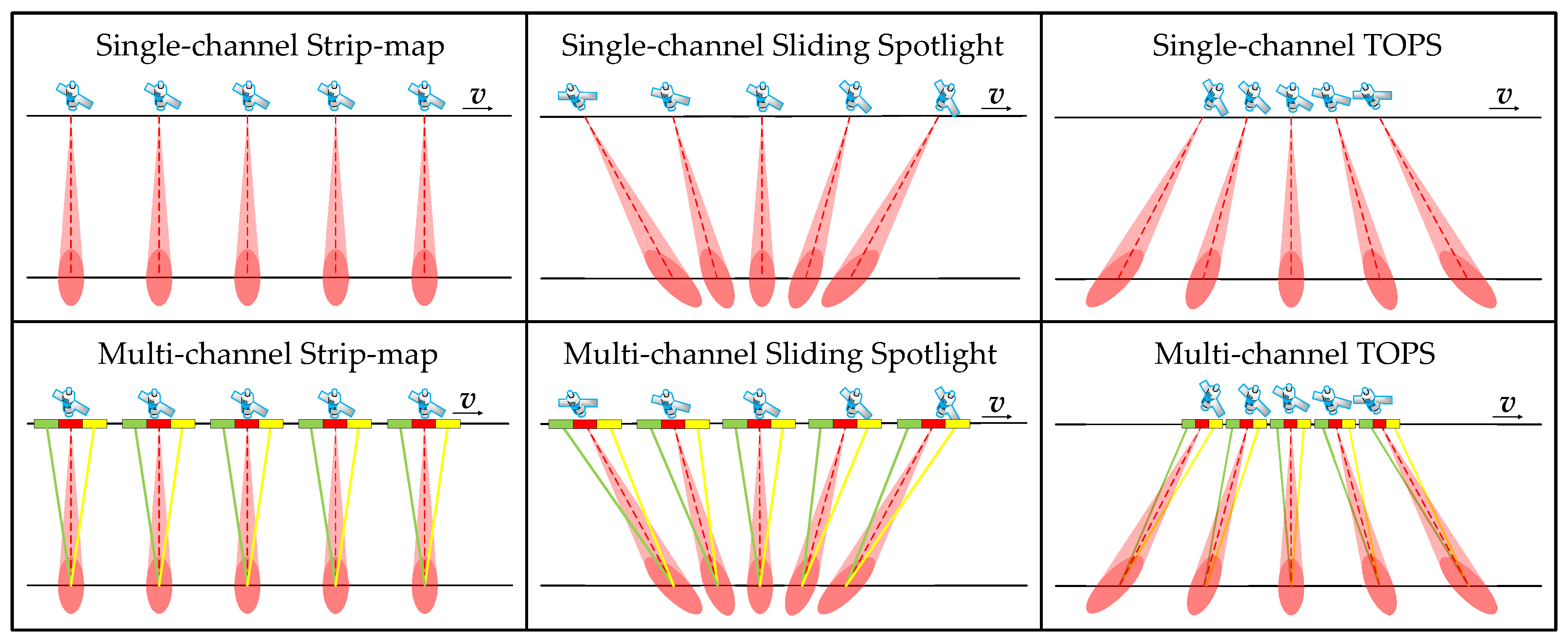 Parameter Estimation and Error Calibration for Multi-Channel Beam ...