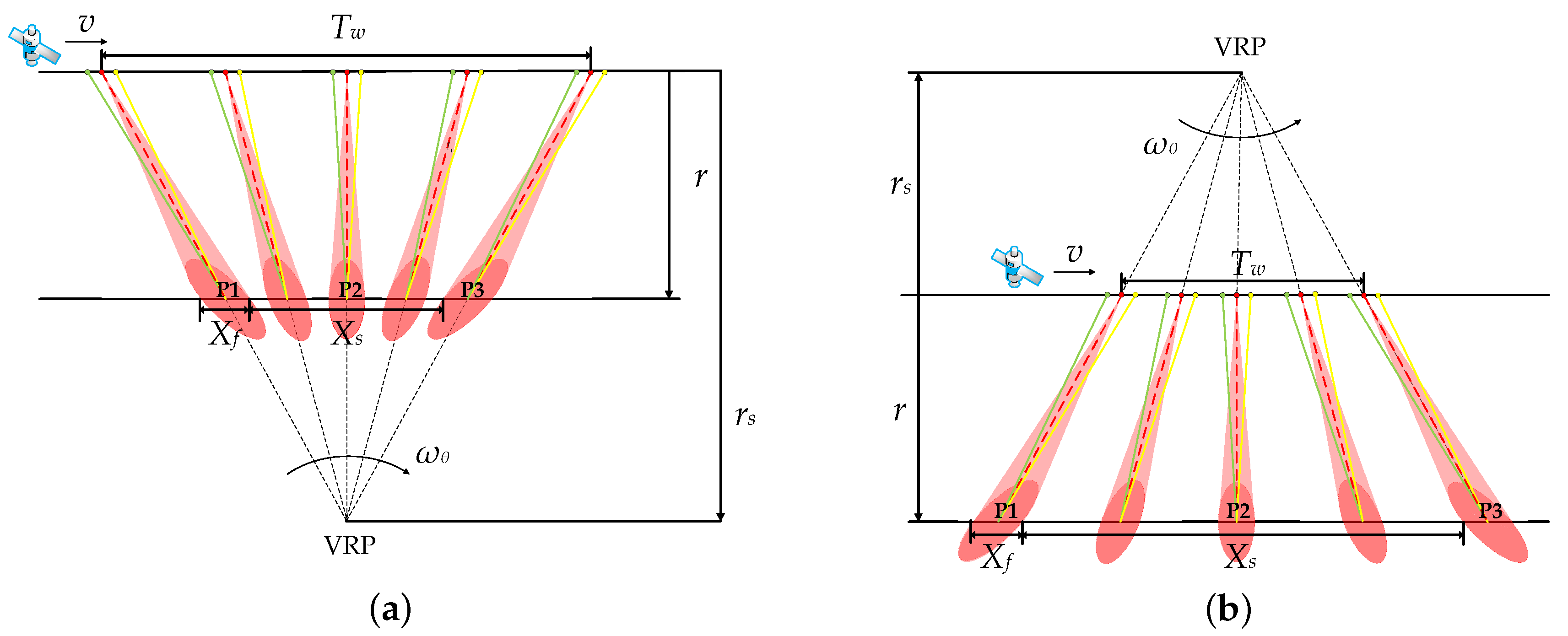 Remotesensing 11 01415 g002
