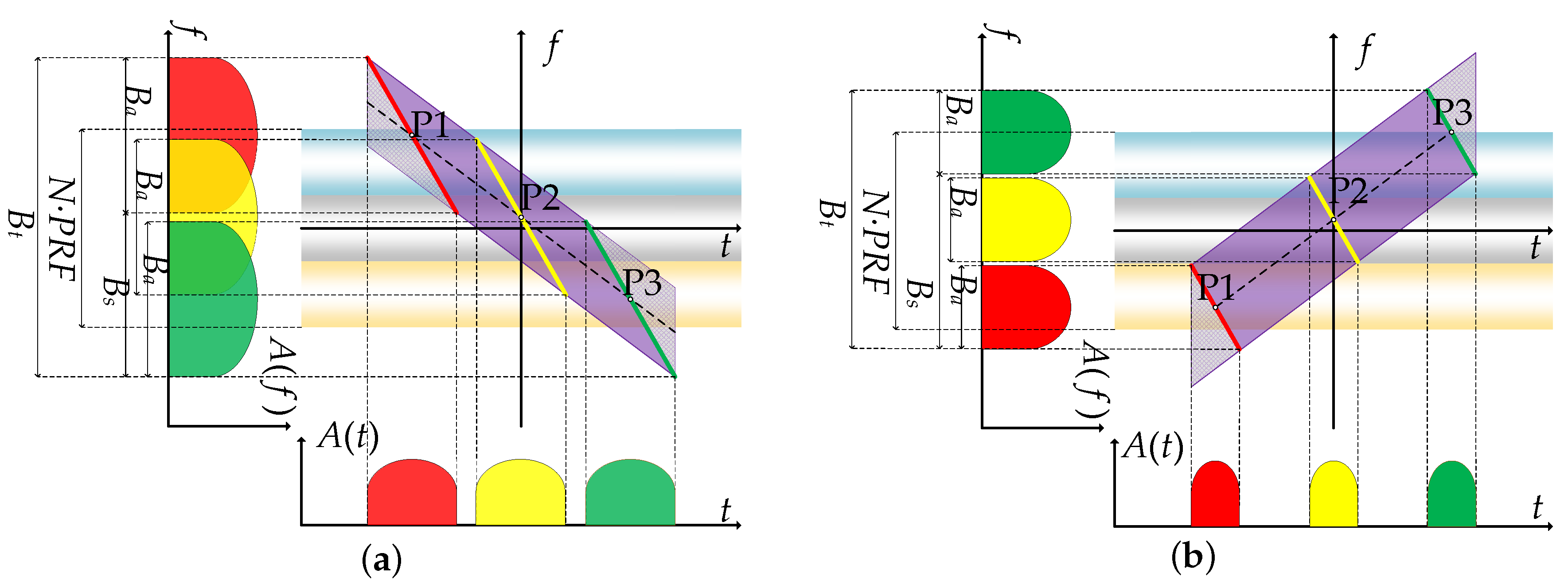 Remotesensing 11 01415 g003