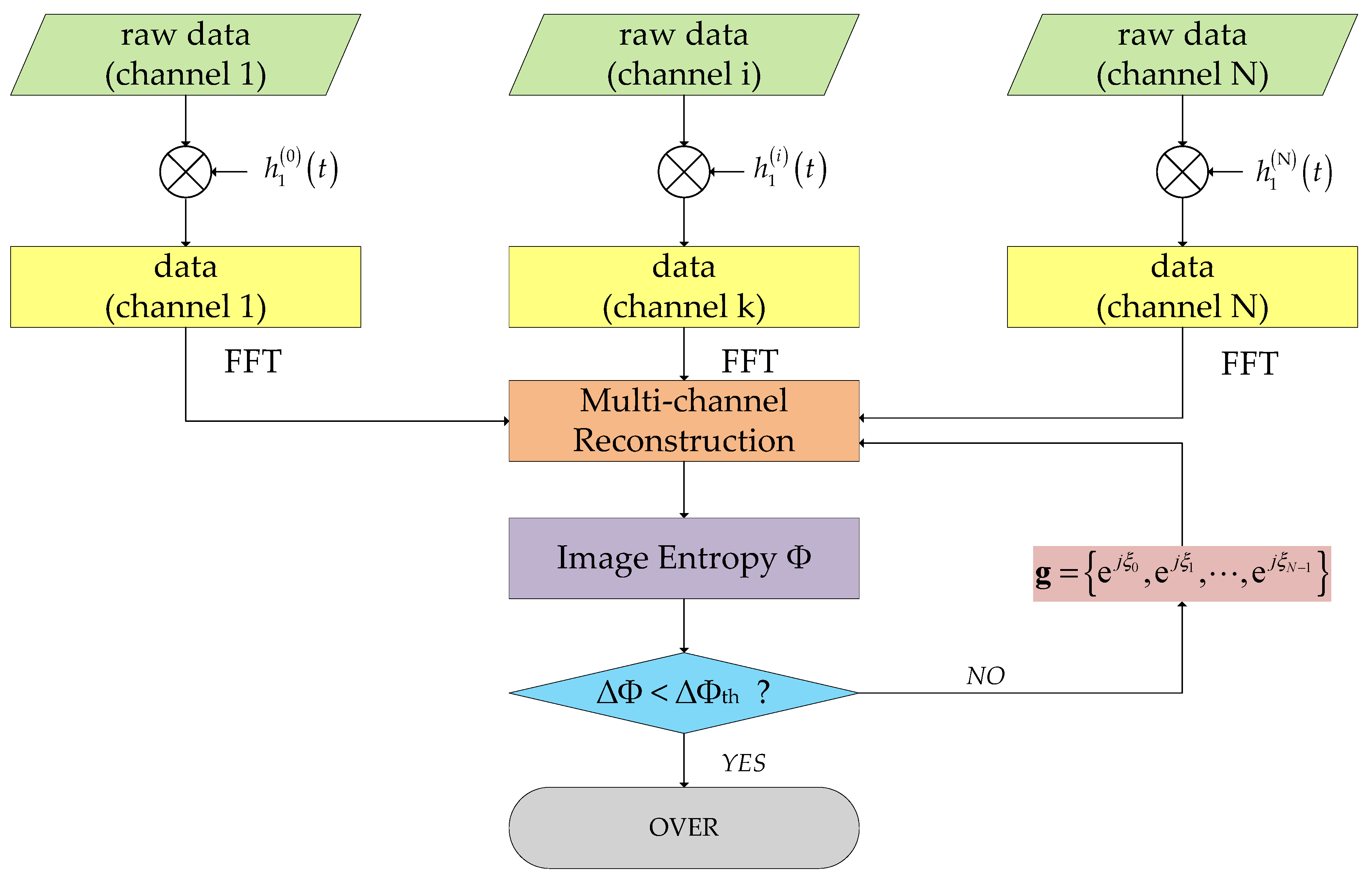 Remotesensing 11 01415 g008