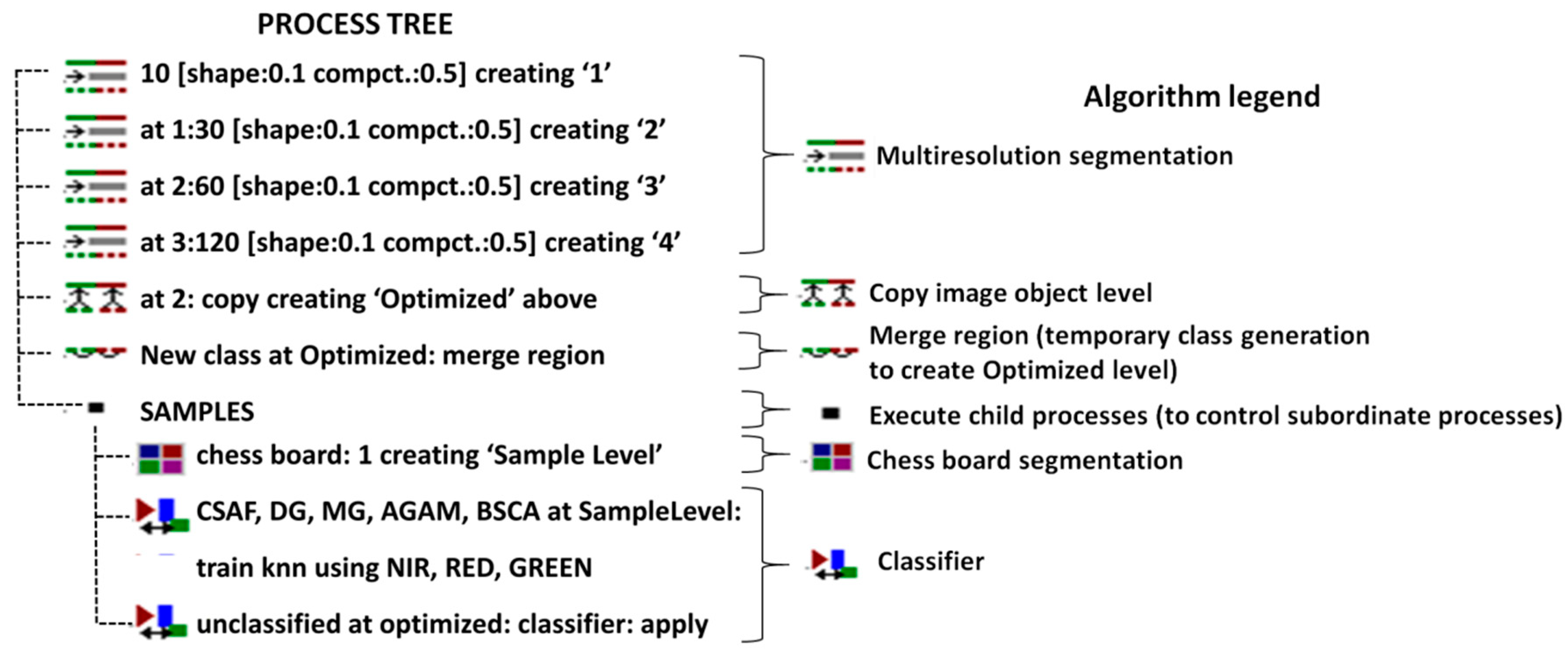 Remotesensing 11 01416 g004