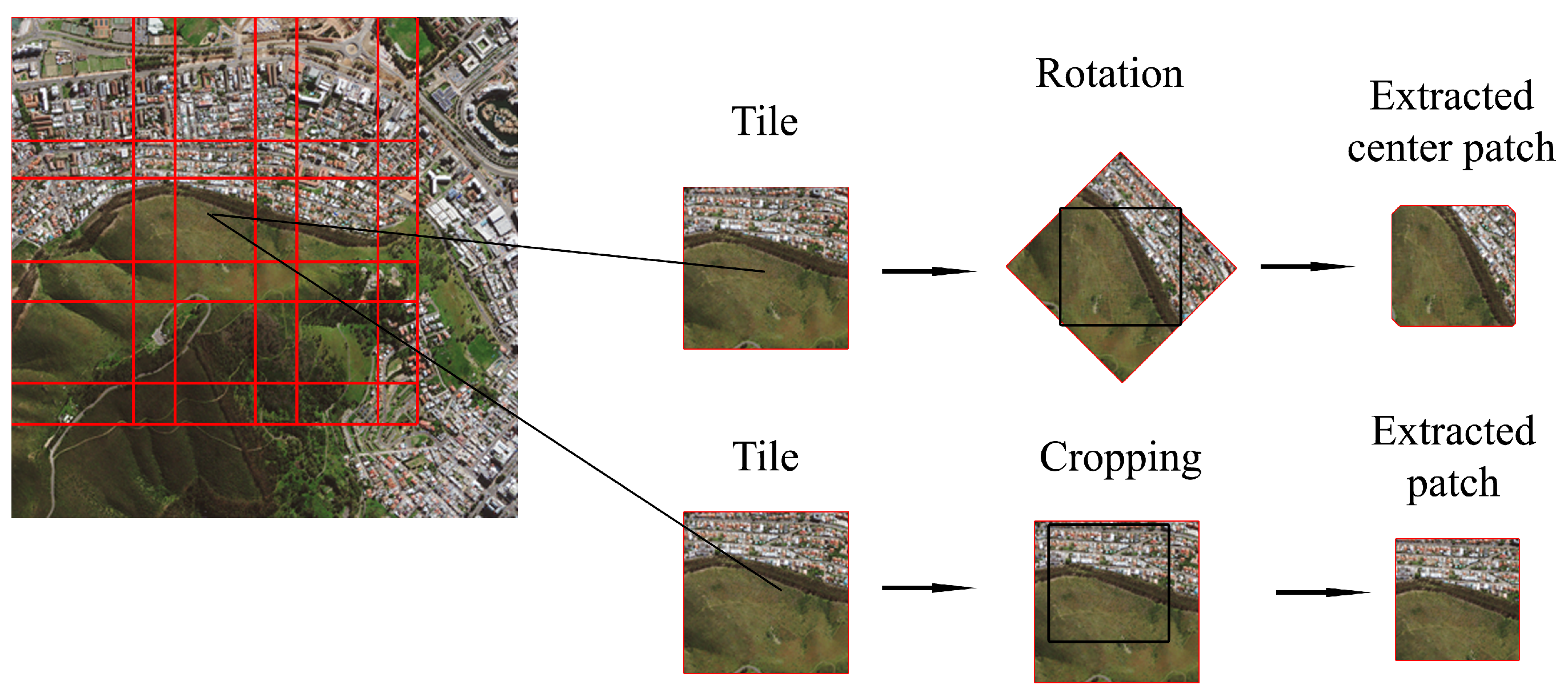 Remotesensing 11 01417 g002 Remotesensing 11 01417 g002