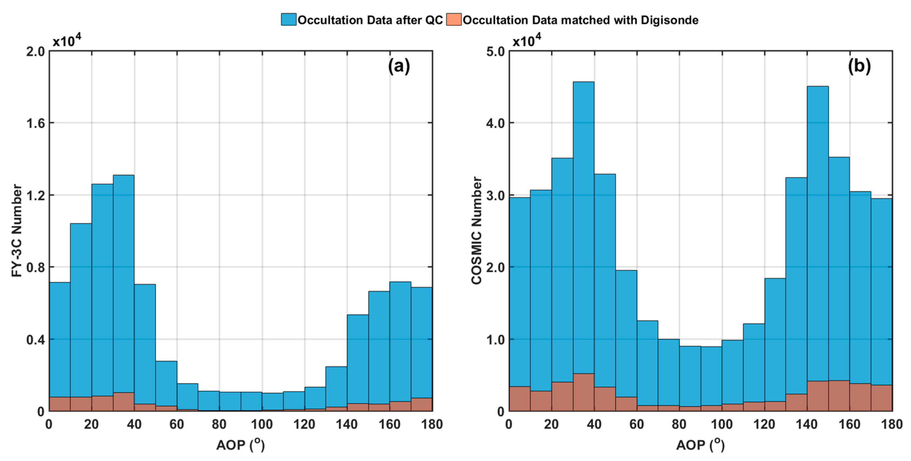 Remotesensing 11 01419 g003