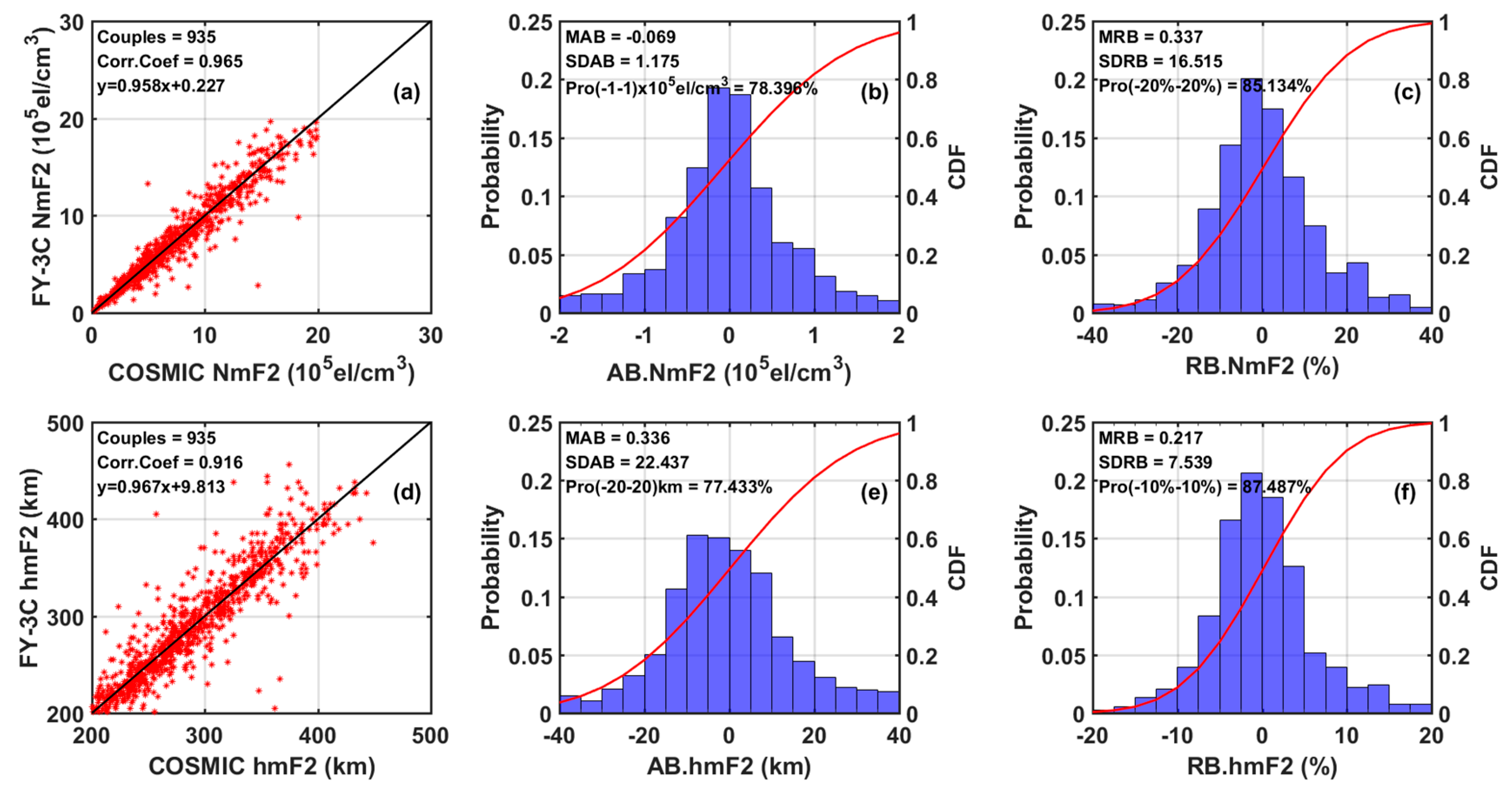 Remotesensing 11 01419 g006