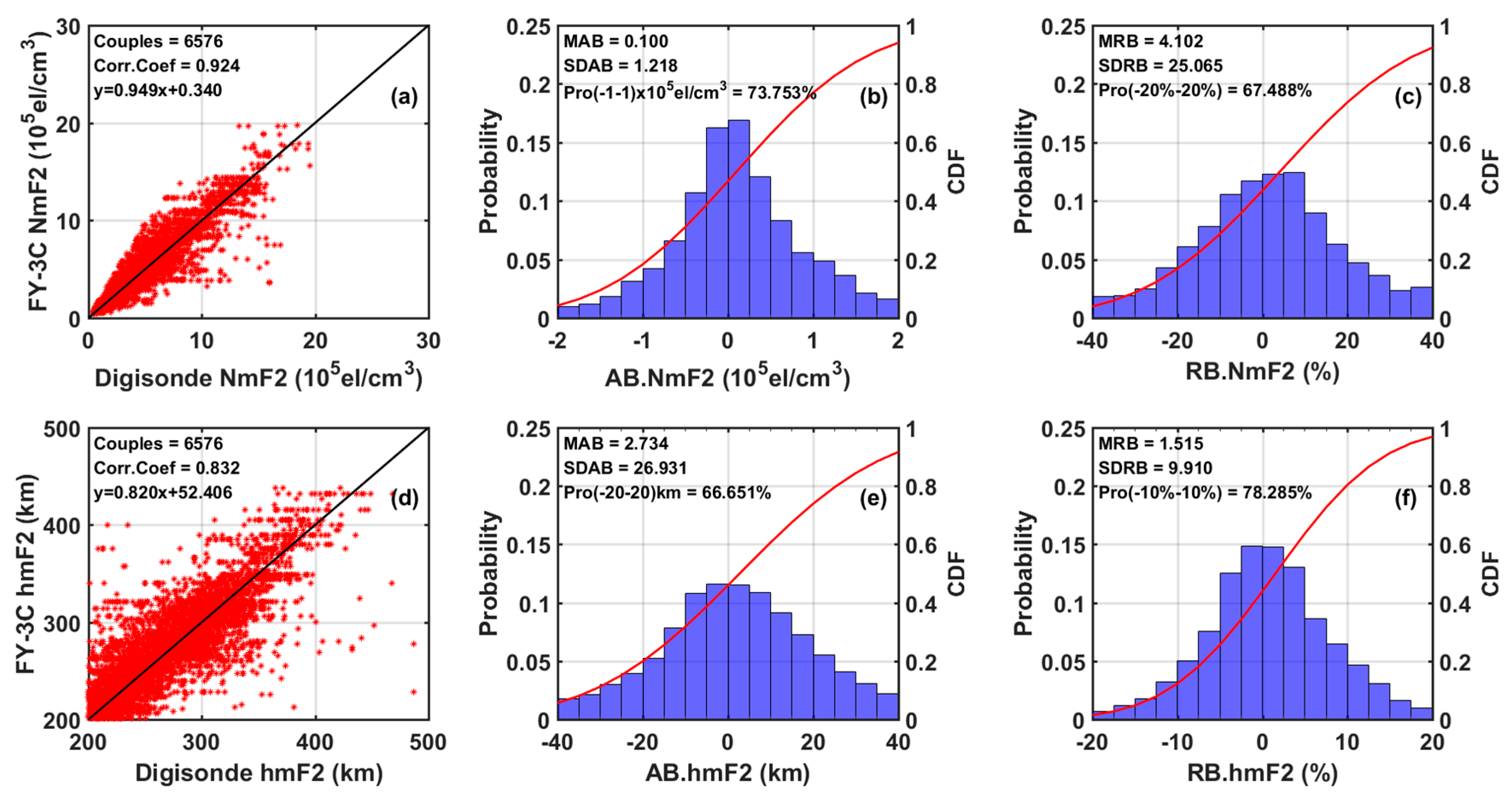Remotesensing 11 01419 g007