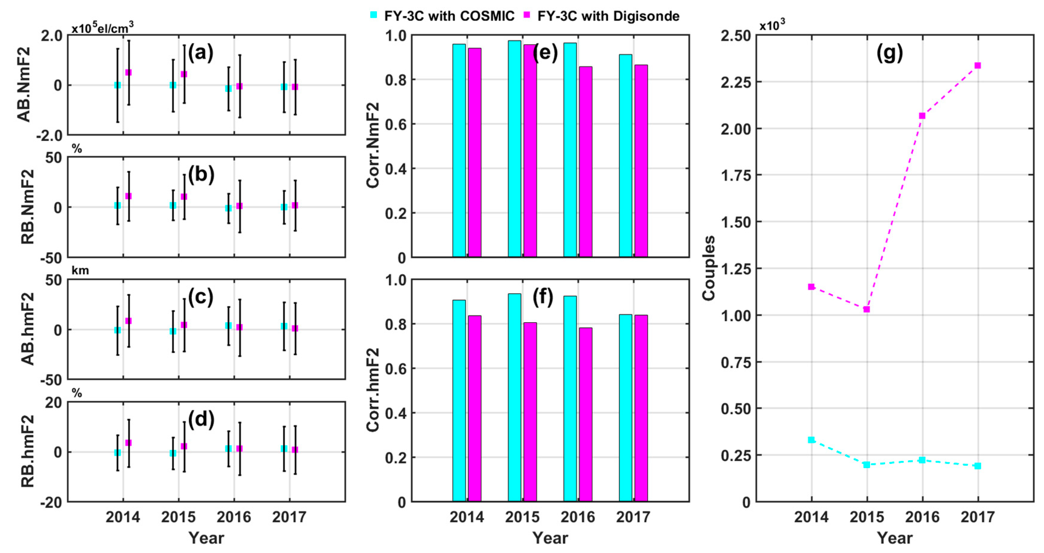 Remotesensing 11 01419 g008
